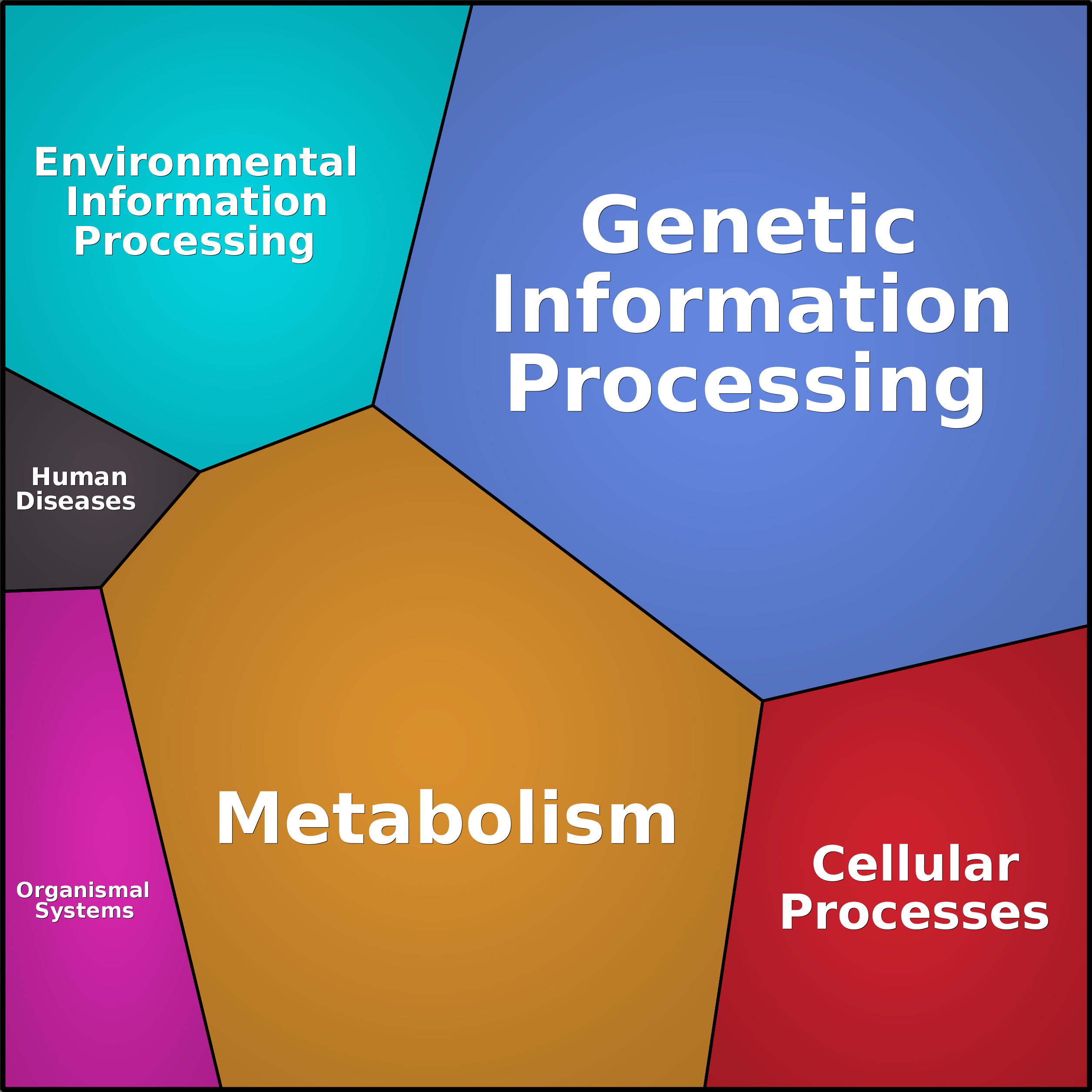 Treemap Press Ctrl-F5