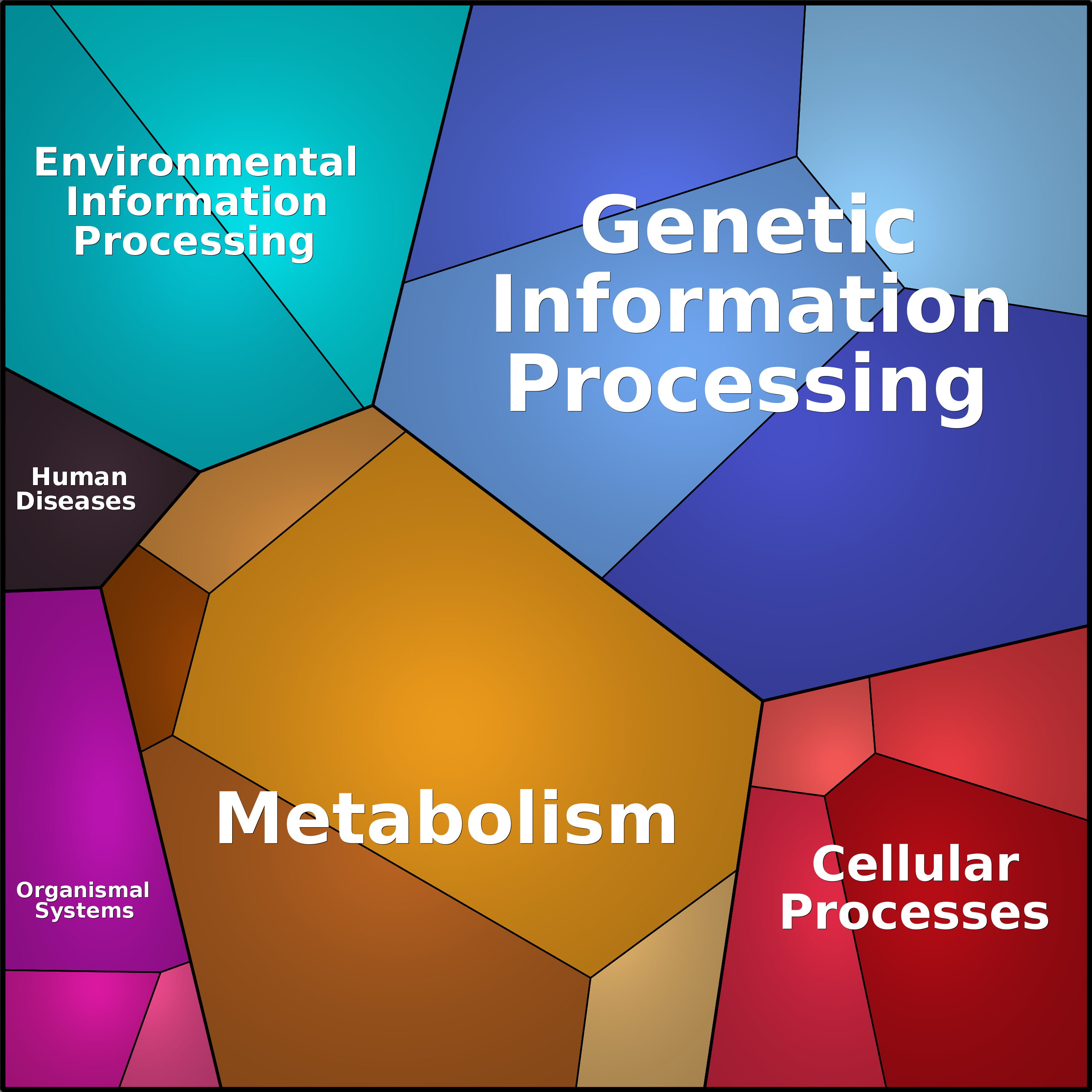 Treemap Press Ctrl-F5
