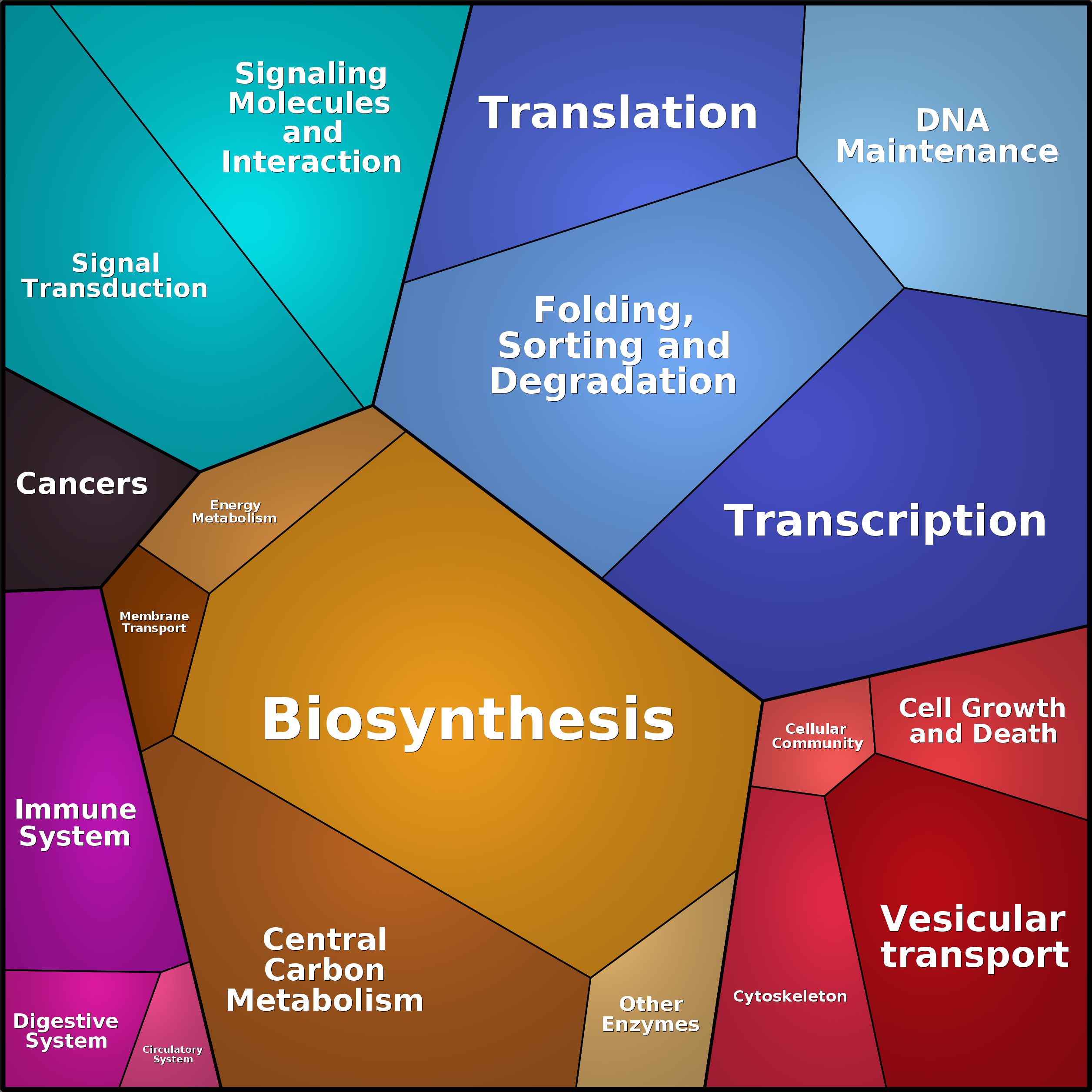 Treemap Press Ctrl-F5