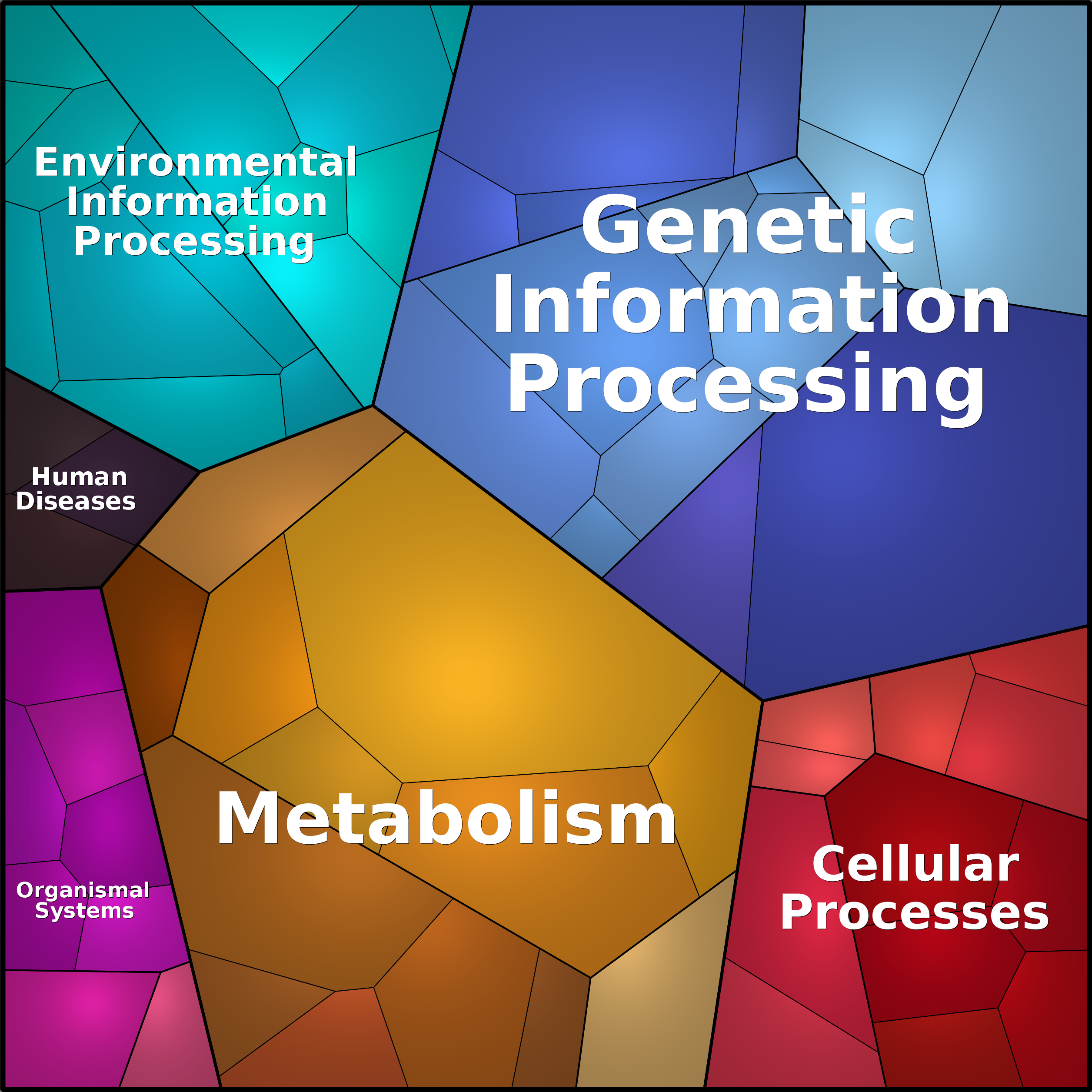 Treemap Press Ctrl-F5