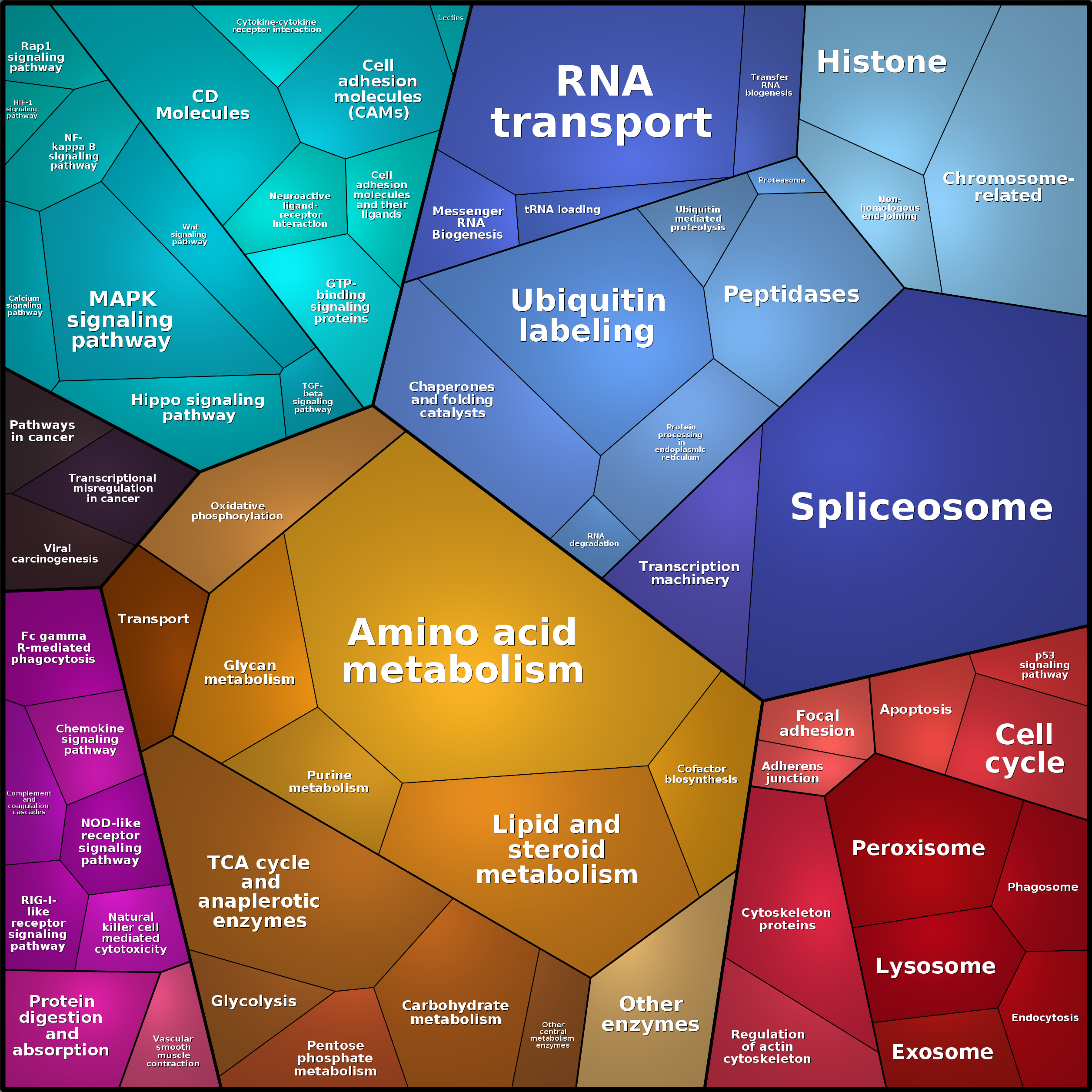Treemap Press Ctrl-F5