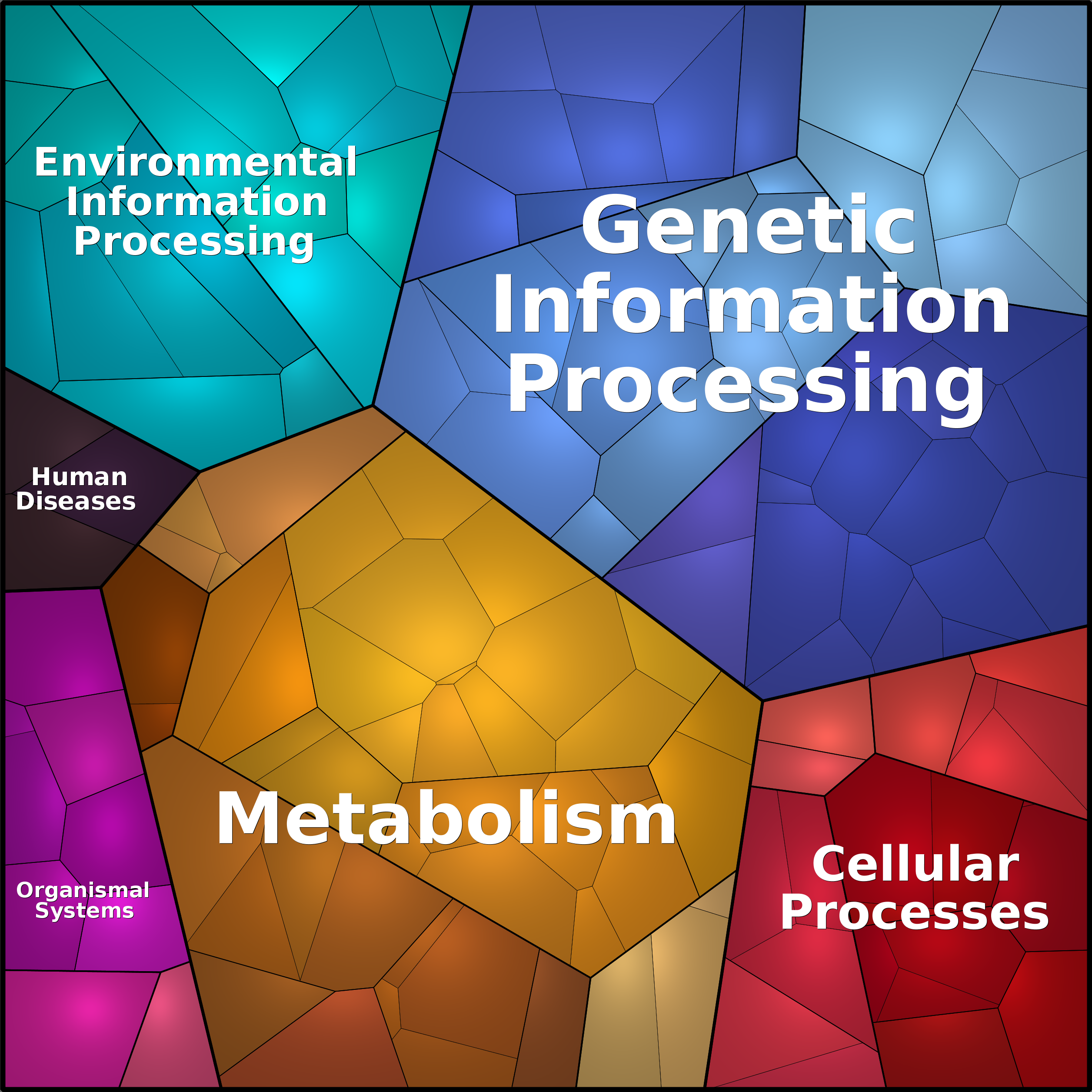 Treemap Press Ctrl-F5