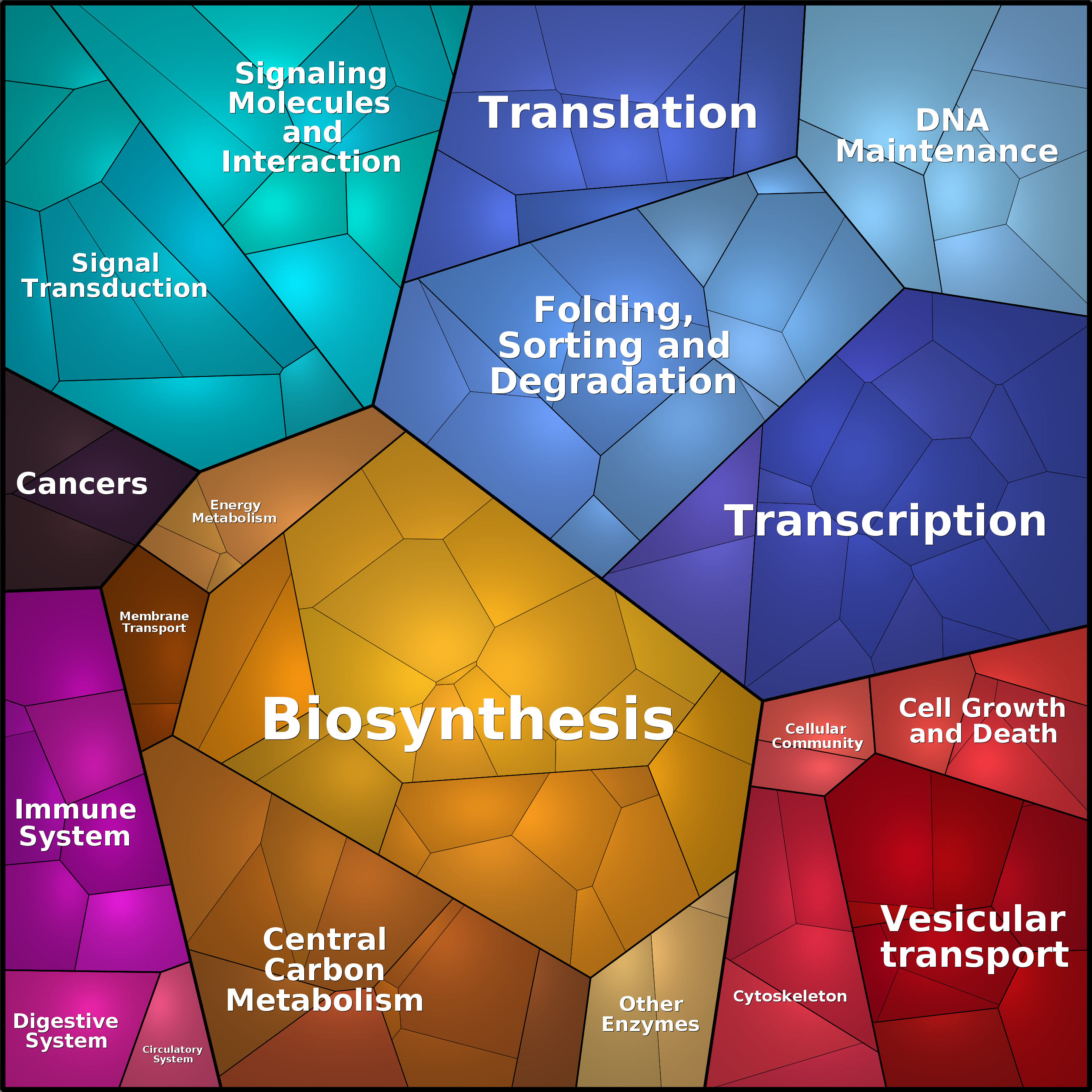 Treemap Press Ctrl-F5