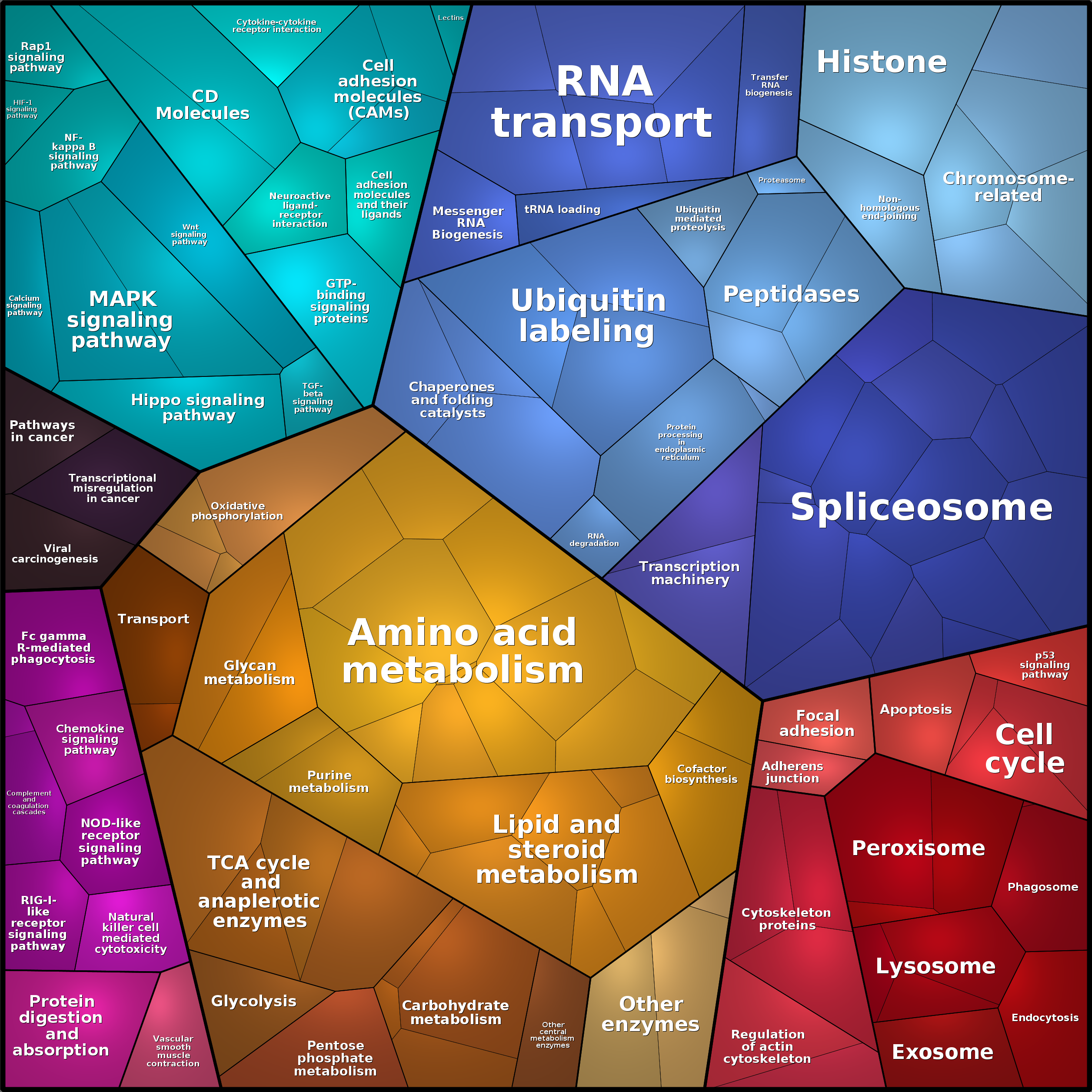 Treemap Press Ctrl-F5