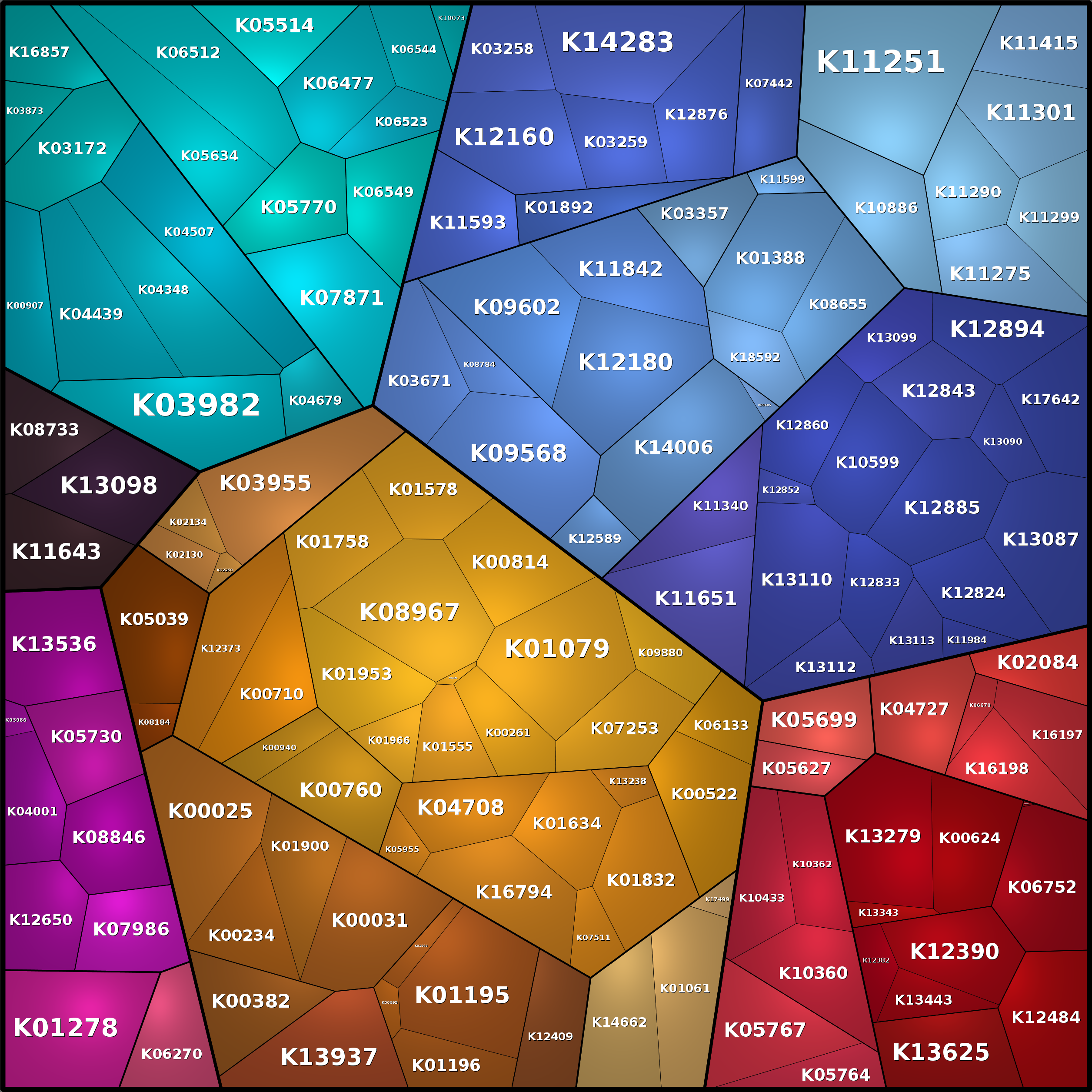 Treemap Press Ctrl-F5
