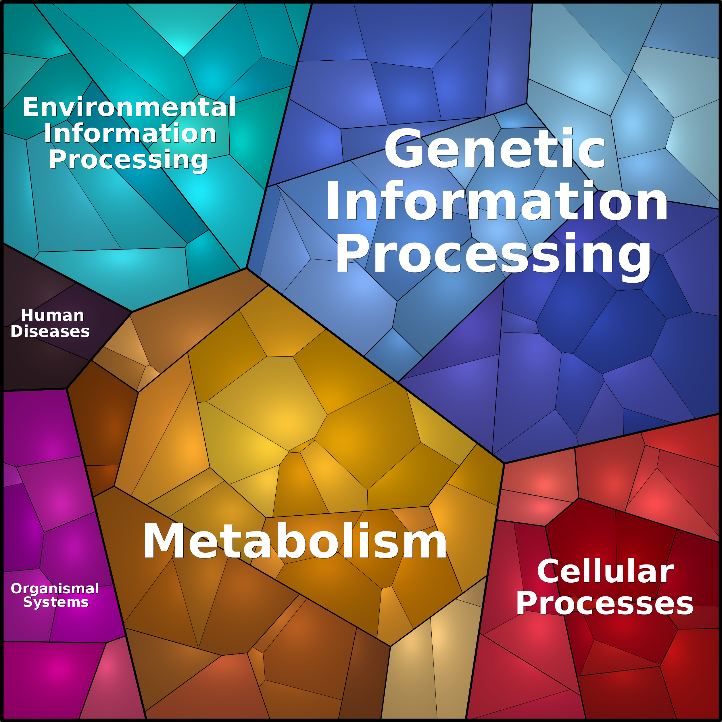 Treemap Press Ctrl-F5