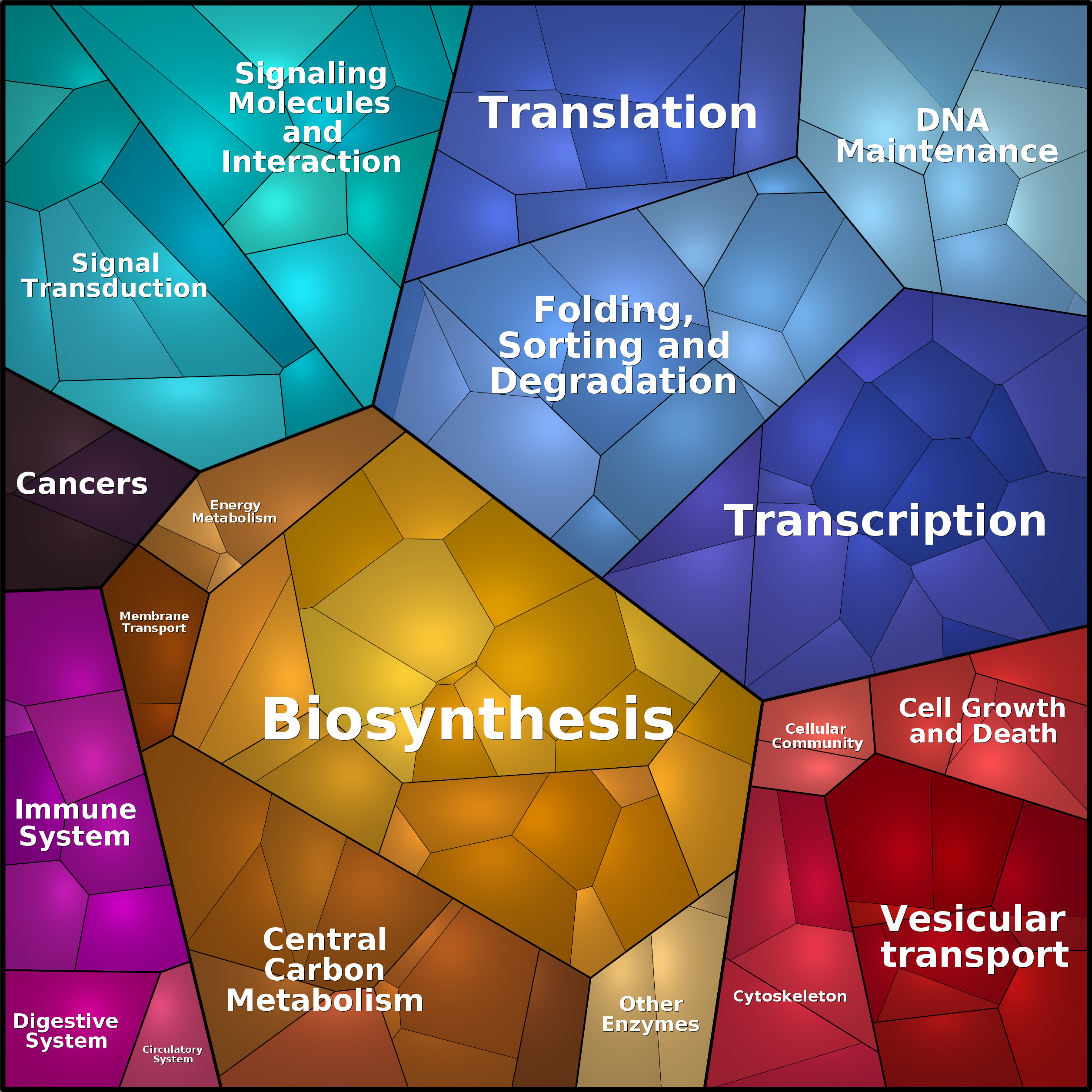 Treemap Press Ctrl-F5