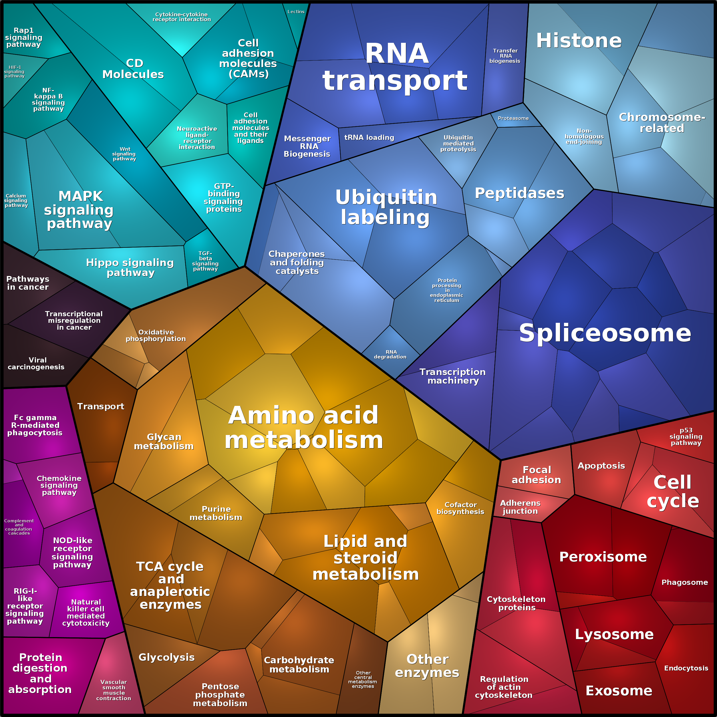 Treemap Press Ctrl-F5