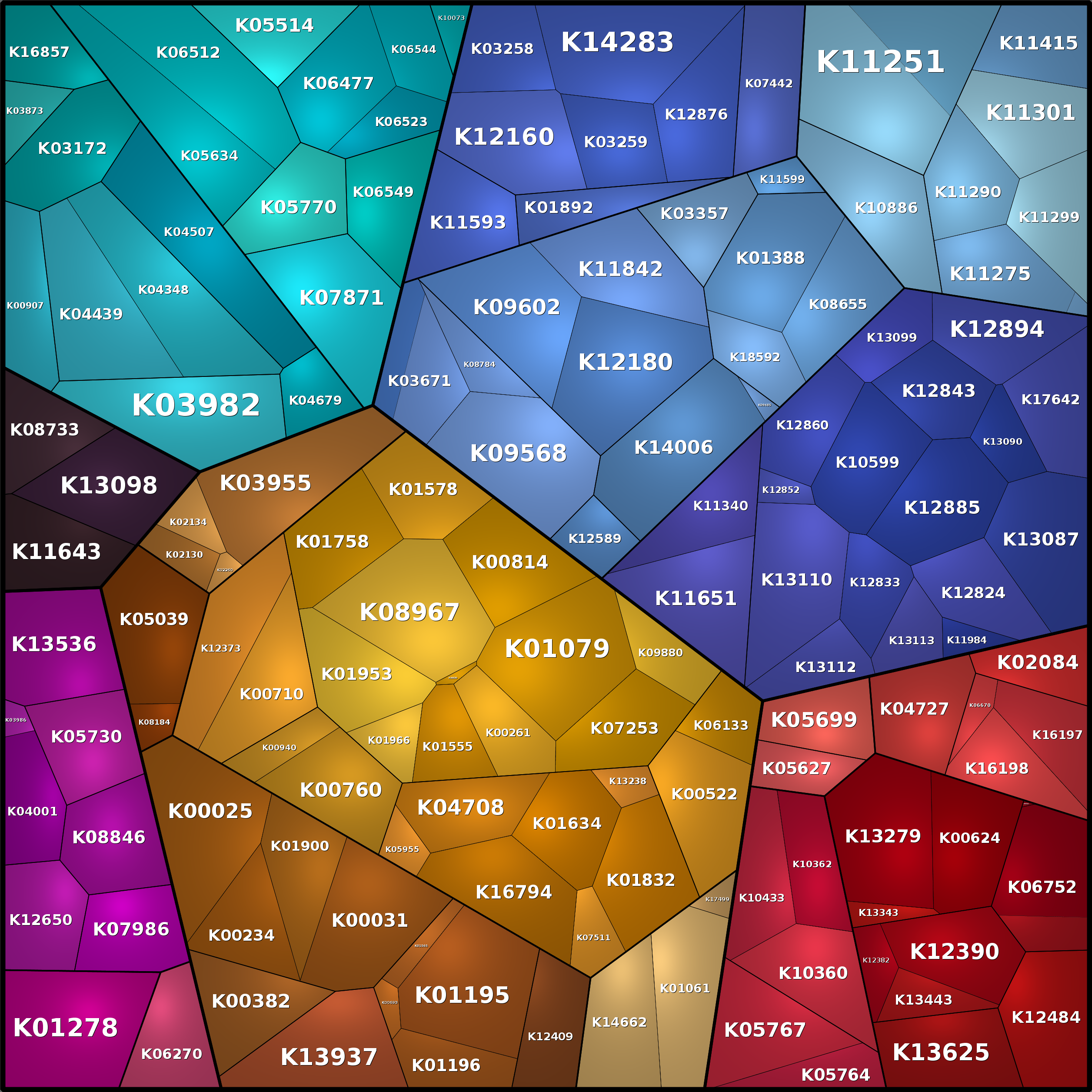 Treemap Press Ctrl-F5