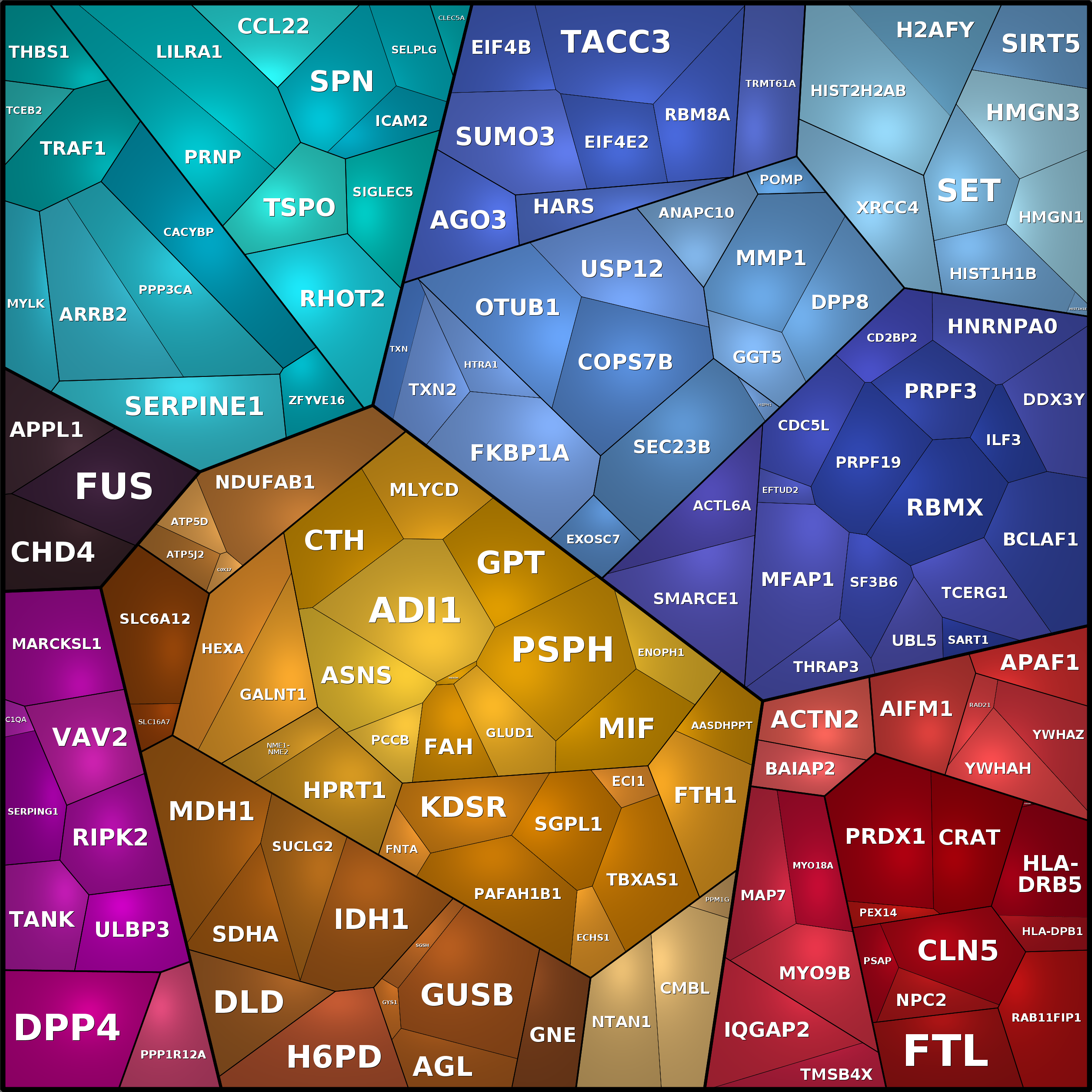 Treemap Press Ctrl-F5