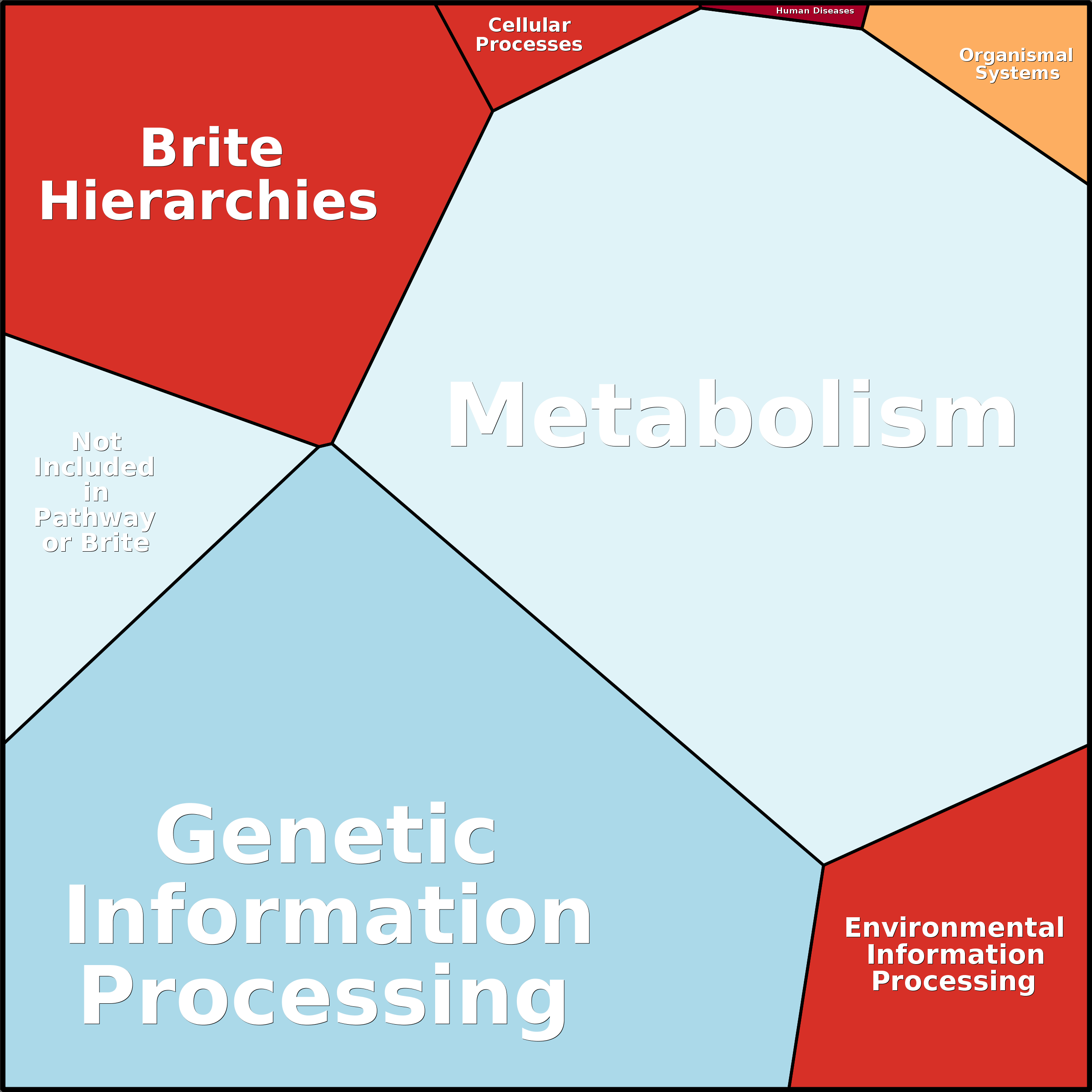 Treemap Press Ctrl-F5