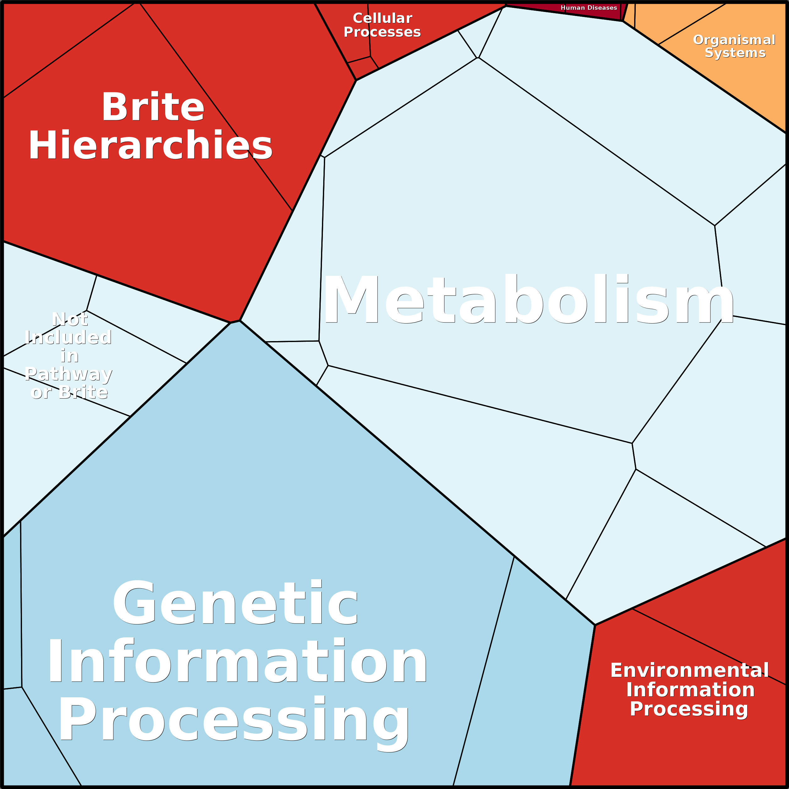 Treemap Press Ctrl-F5