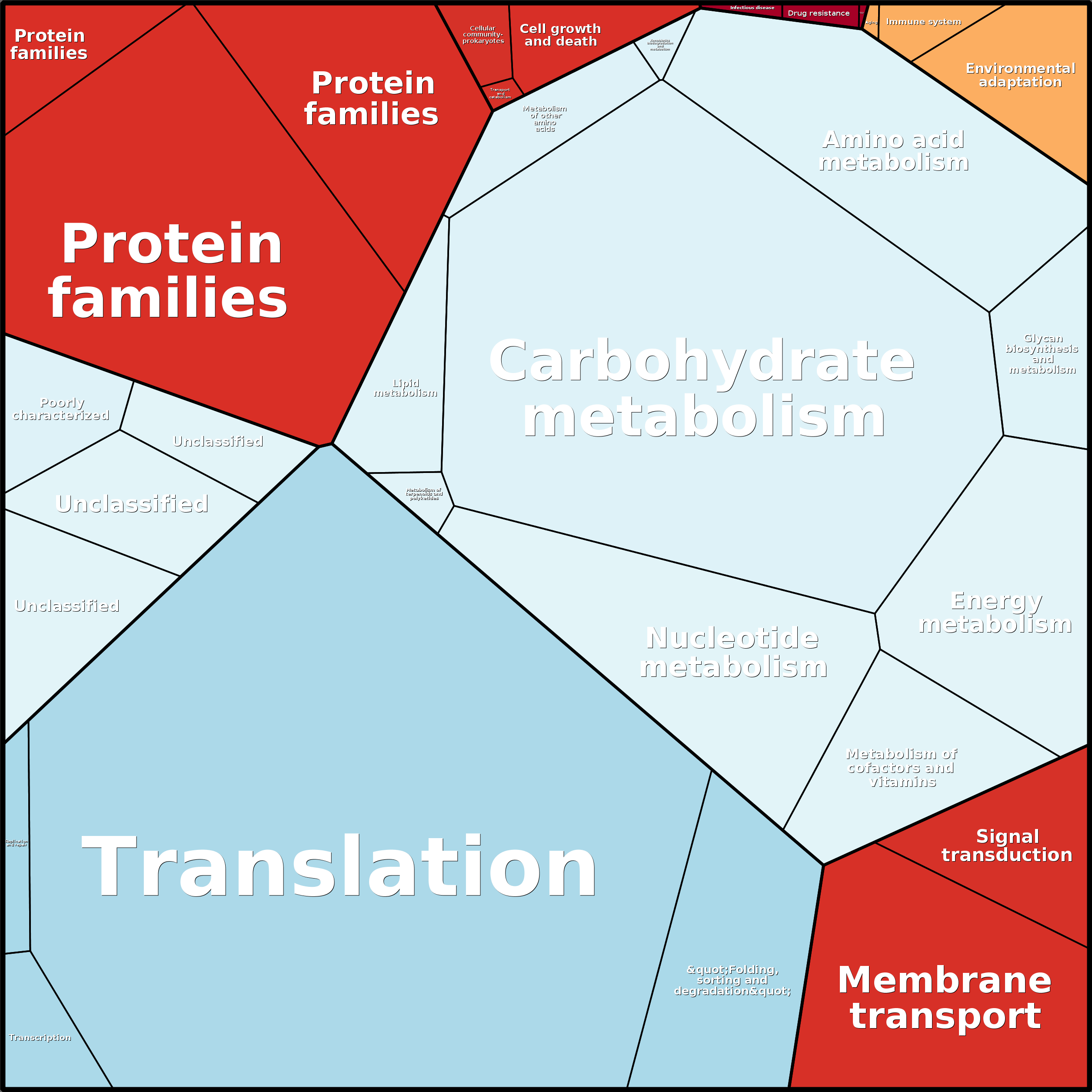 Treemap Press Ctrl-F5