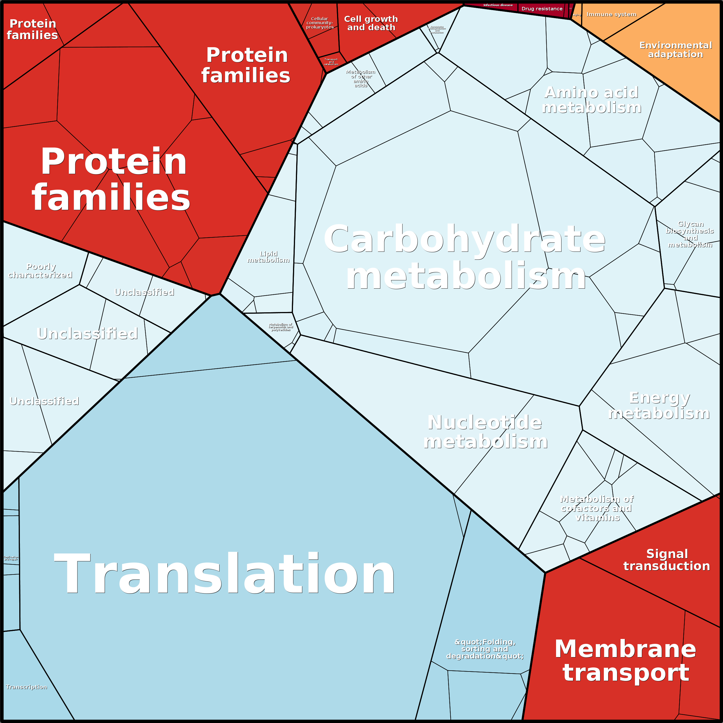 Treemap Press Ctrl-F5
