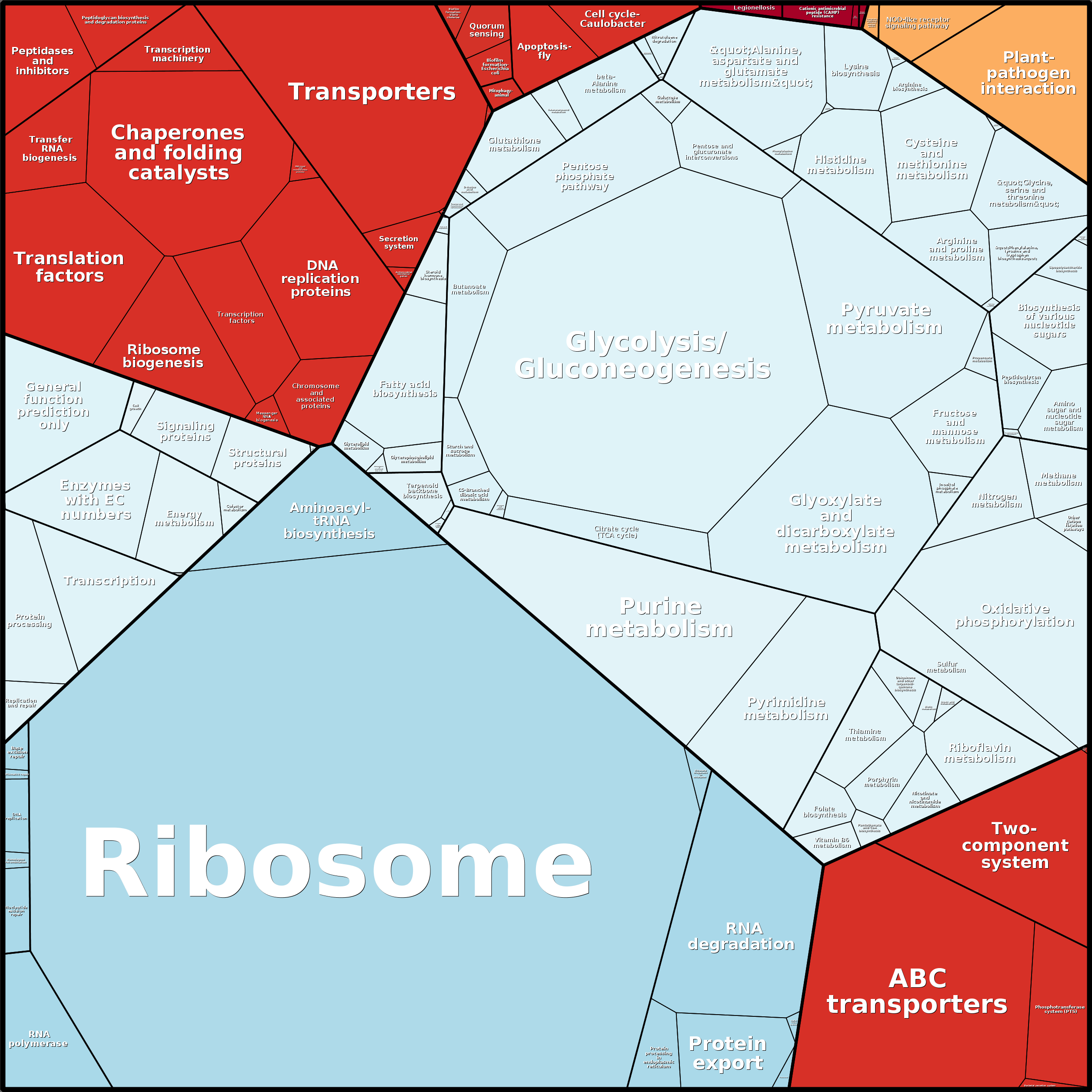 Treemap Press Ctrl-F5