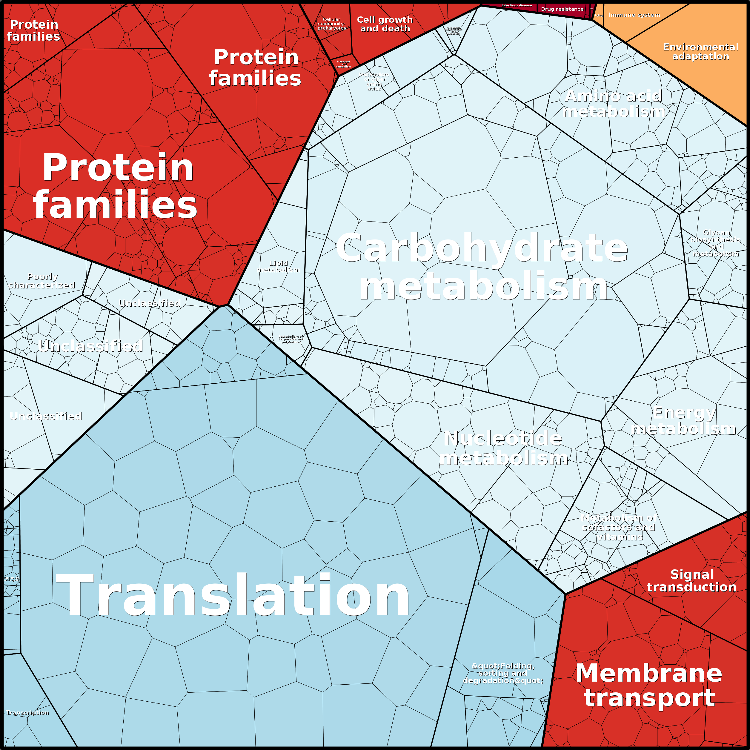 Treemap Press Ctrl-F5