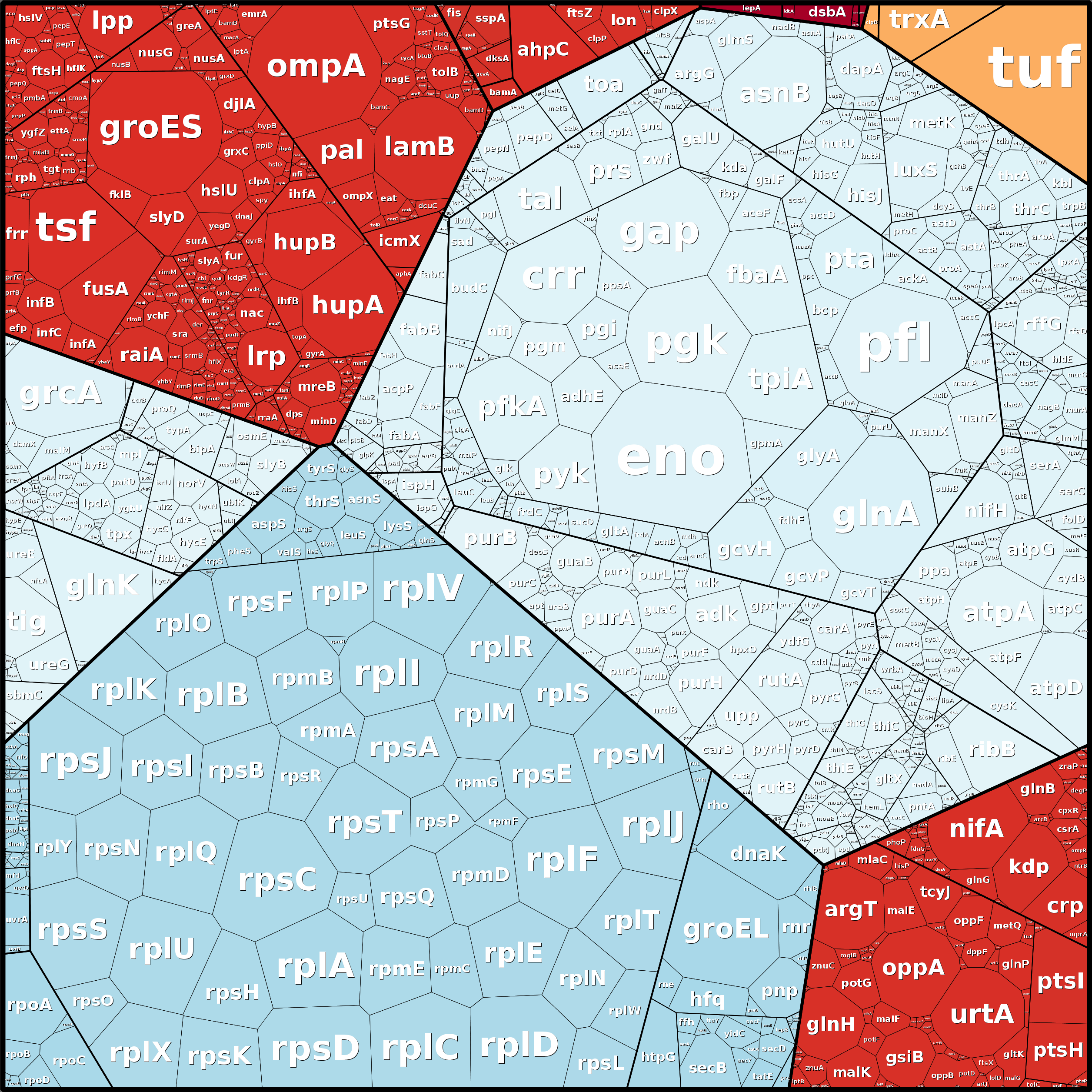 Treemap Press Ctrl-F5