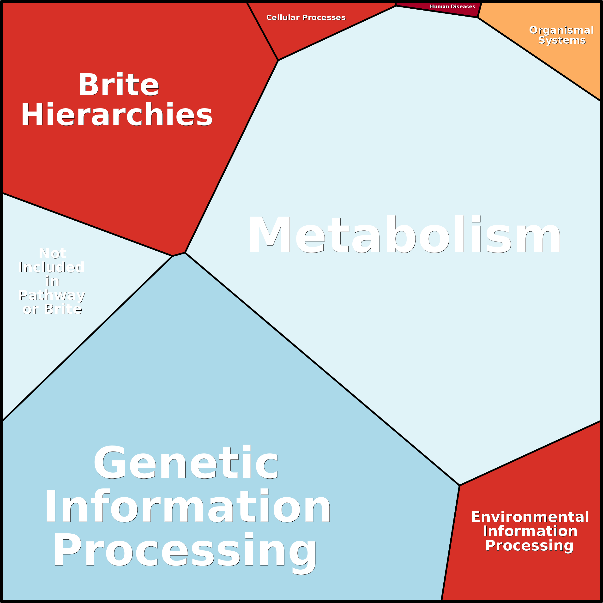 Treemap Press Ctrl-F5