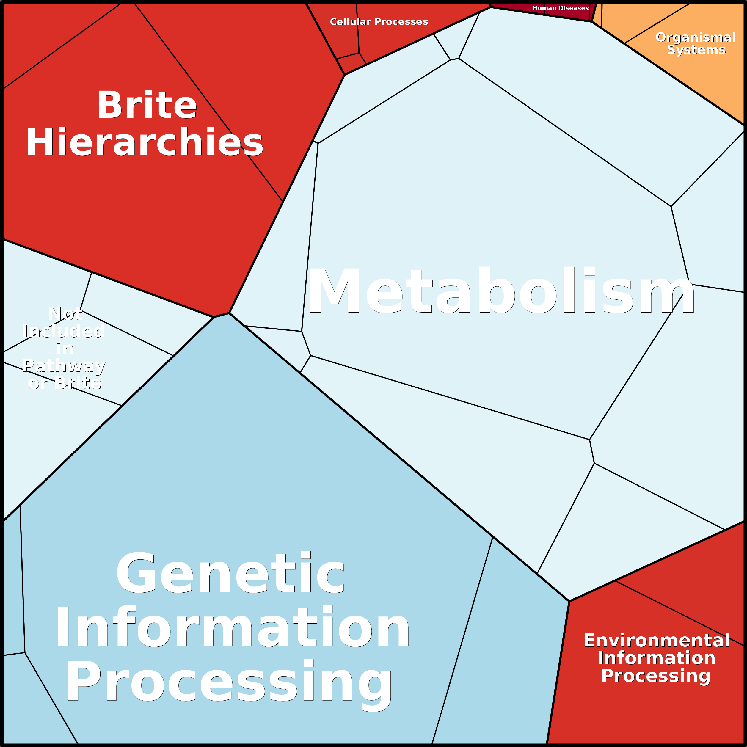 Treemap Press Ctrl-F5