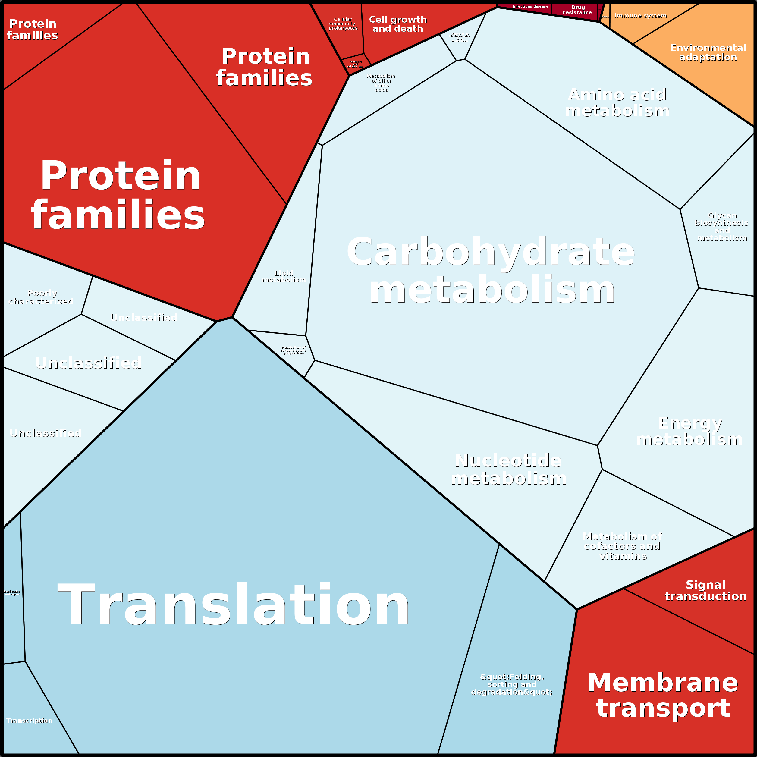 Treemap Press Ctrl-F5