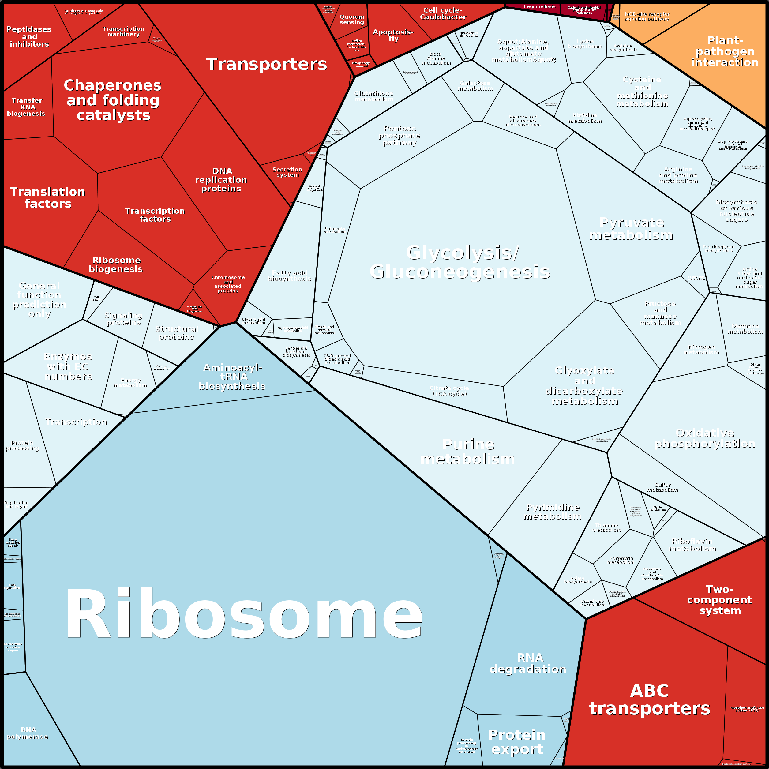 Treemap Press Ctrl-F5