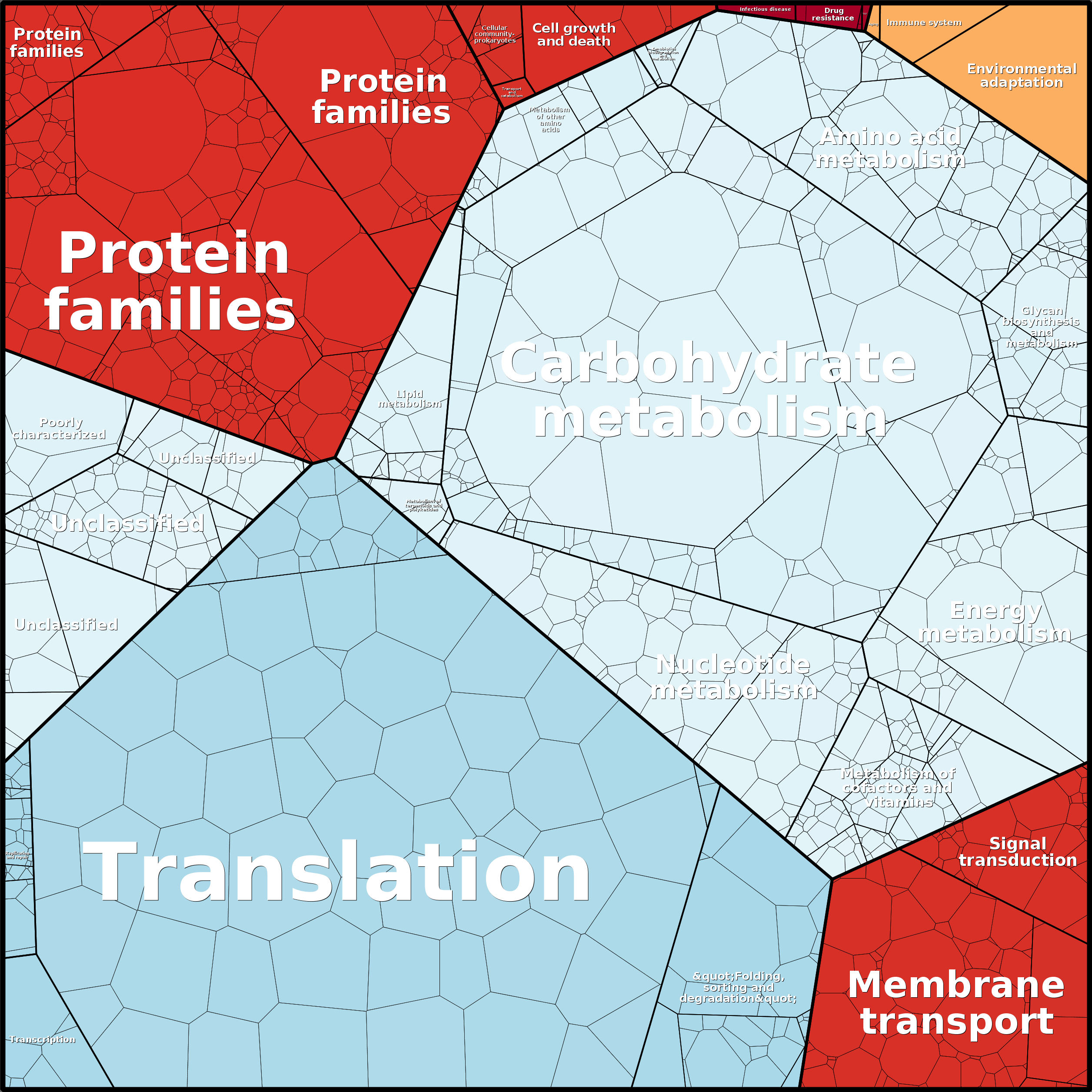 Treemap Press Ctrl-F5