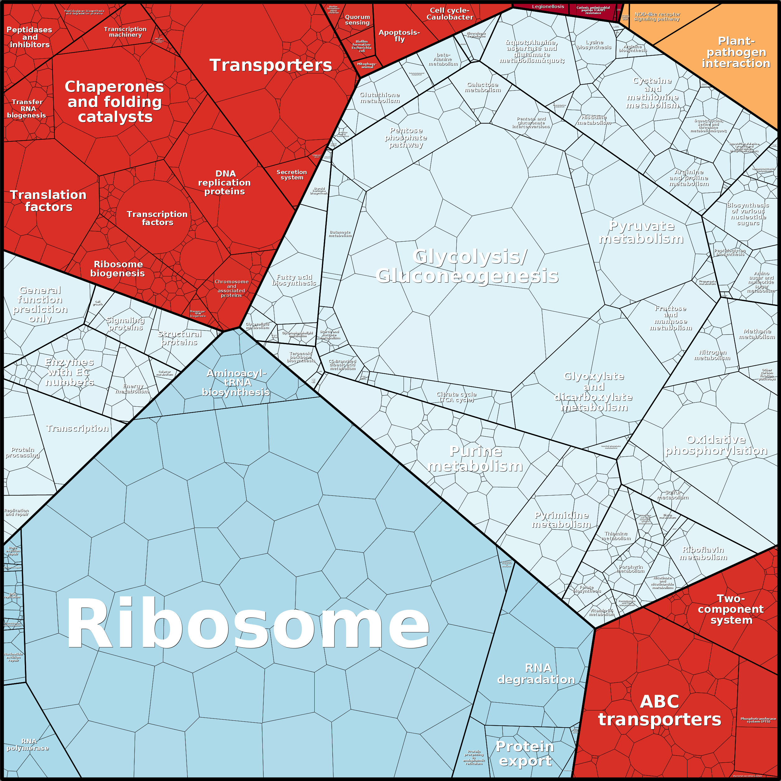 Treemap Press Ctrl-F5