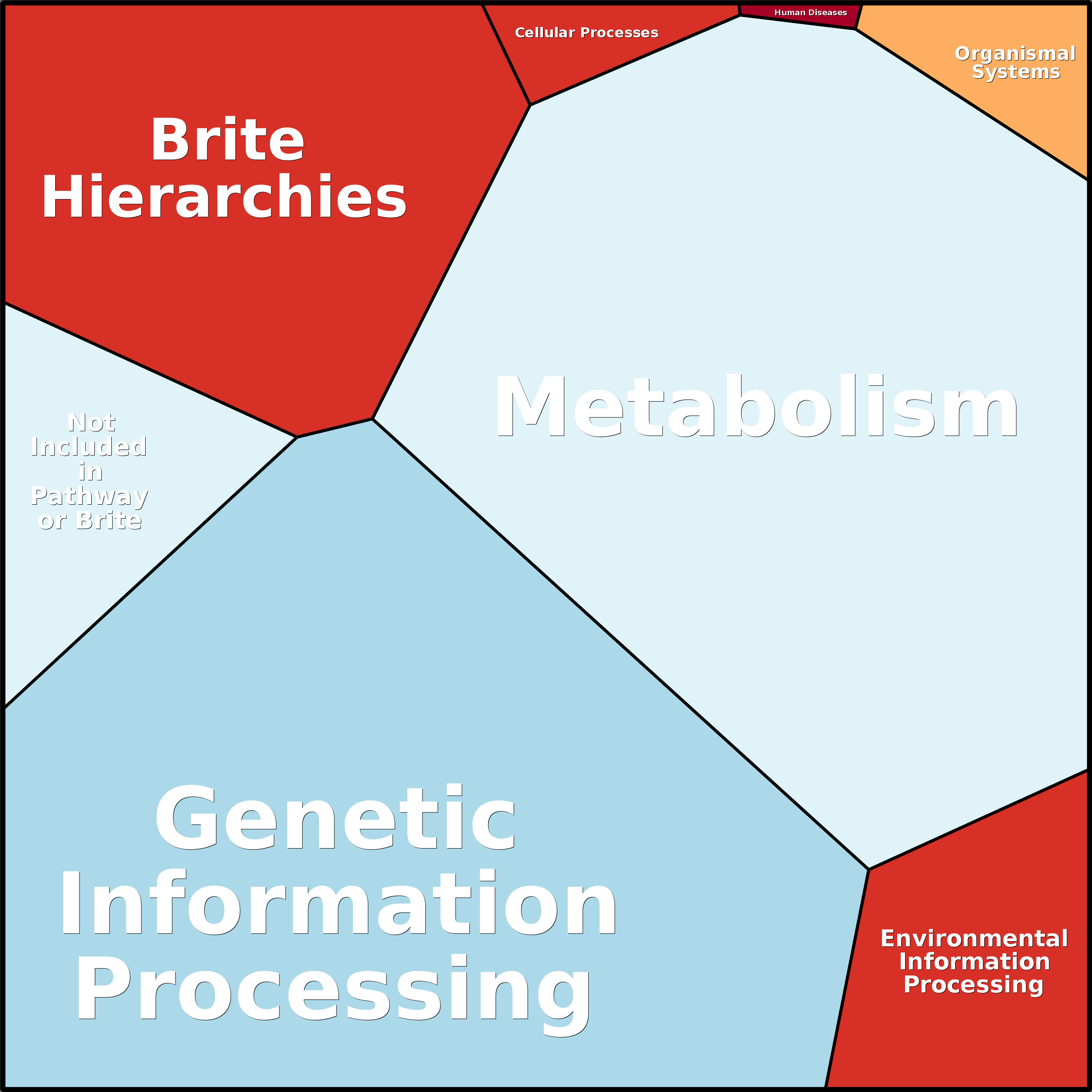 Treemap Press Ctrl-F5