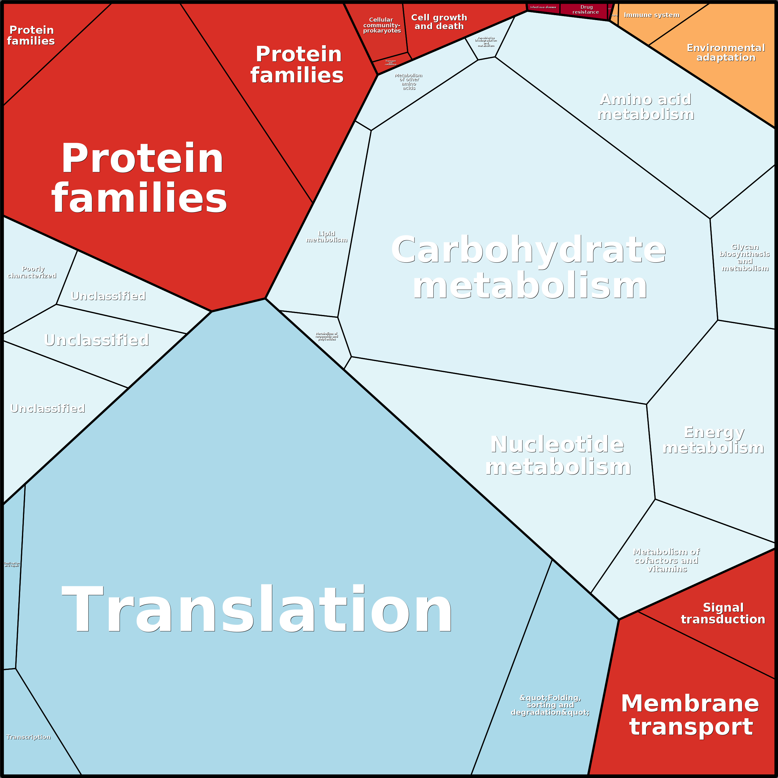 Treemap Press Ctrl-F5