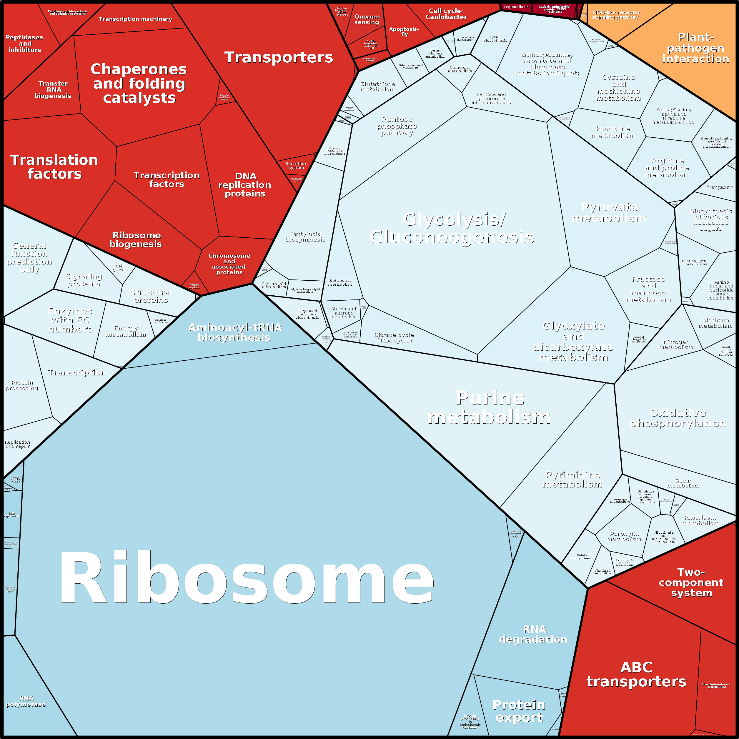 Treemap Press Ctrl-F5