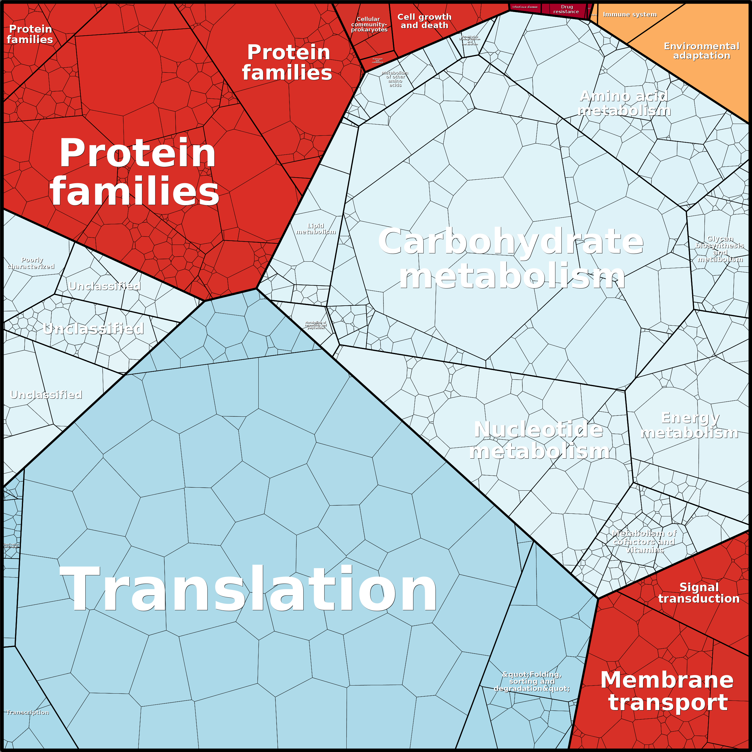 Treemap Press Ctrl-F5