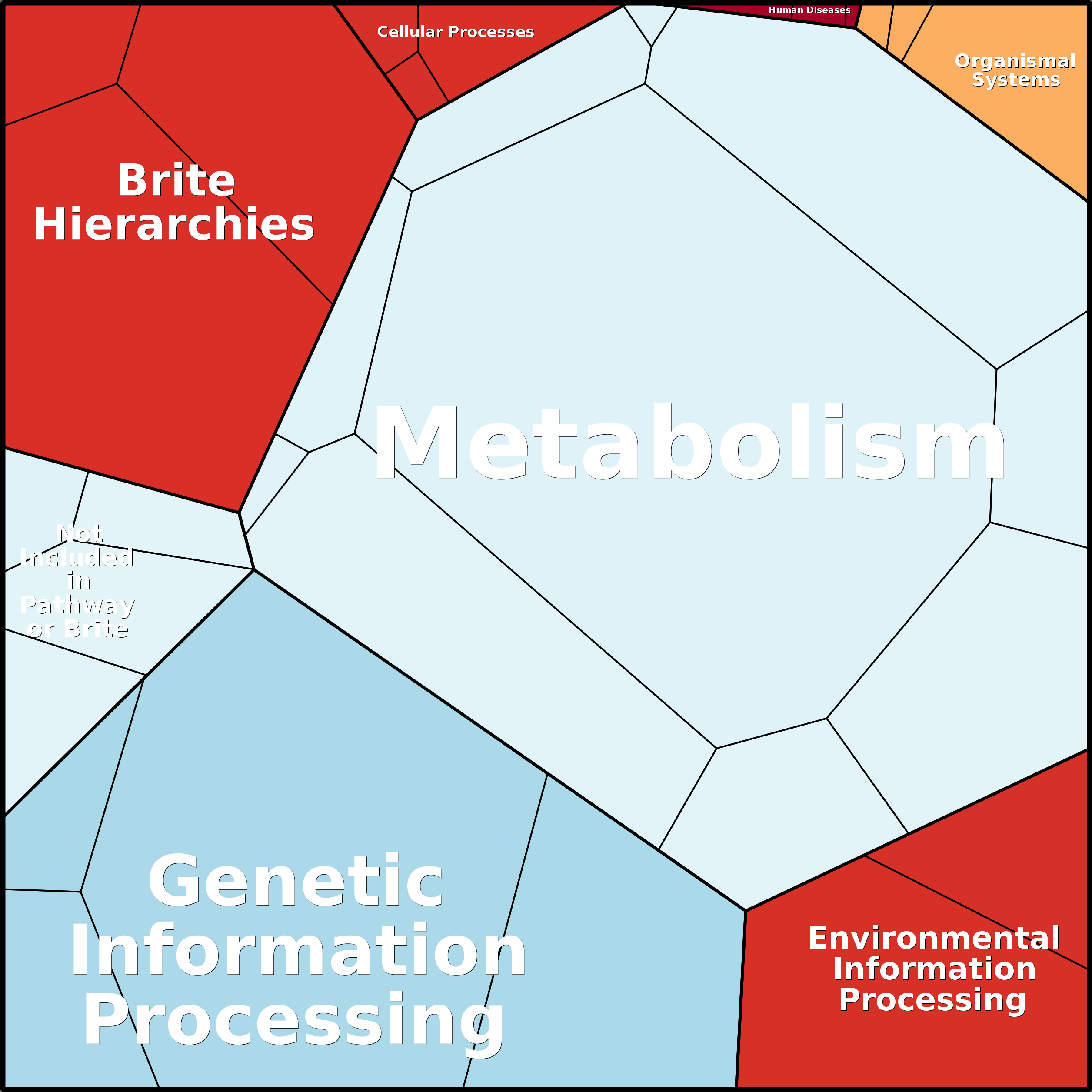 Treemap Press Ctrl-F5