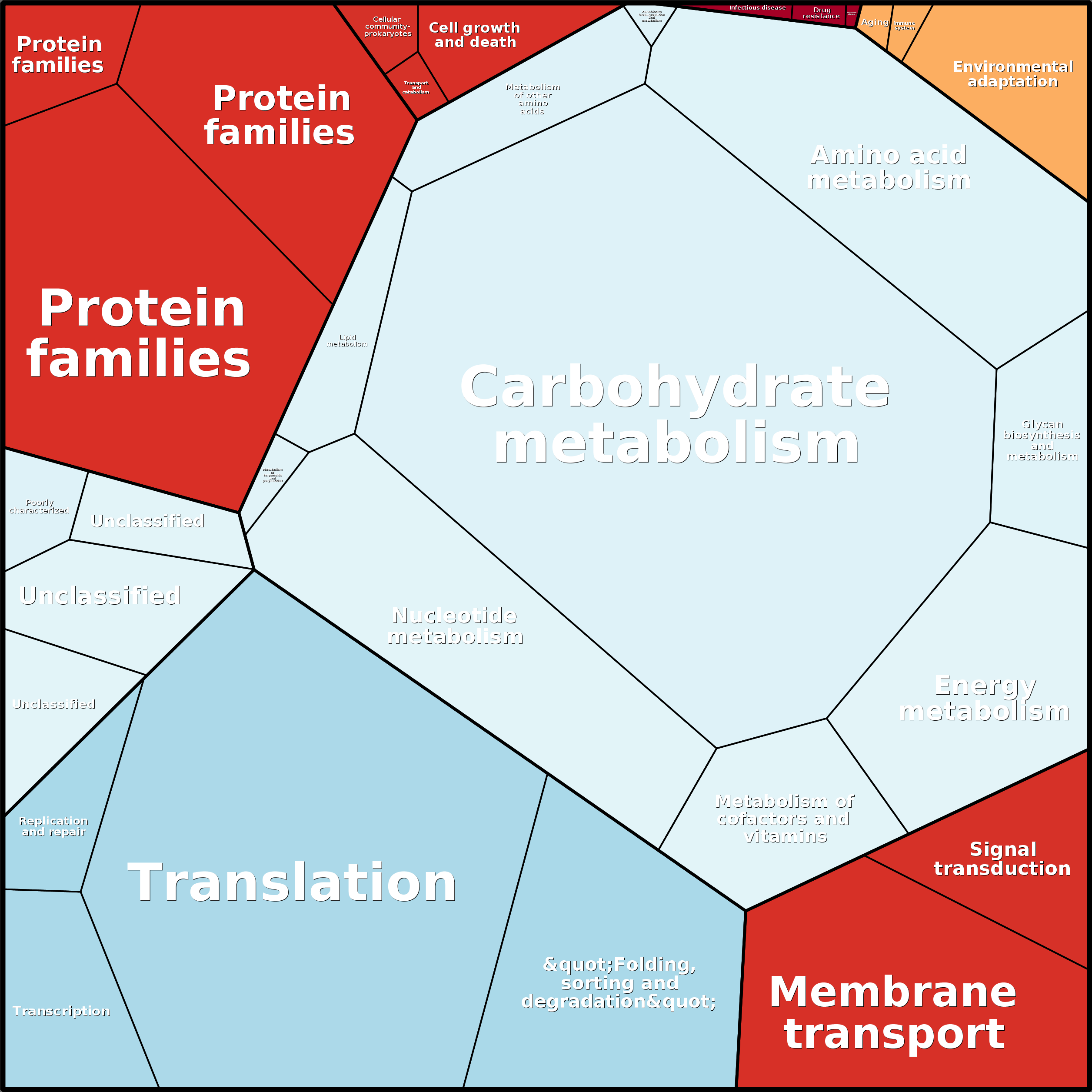 Treemap Press Ctrl-F5