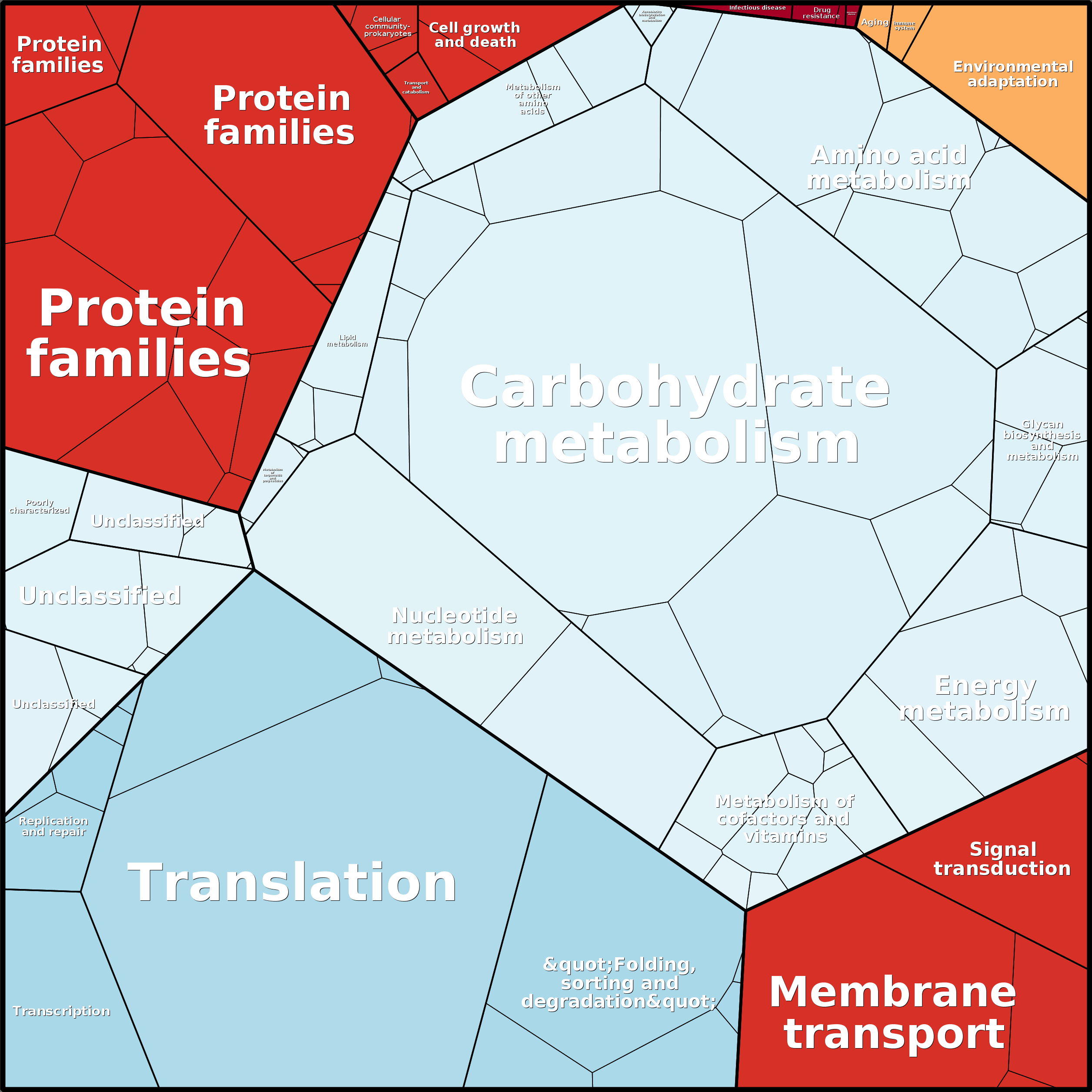 Treemap Press Ctrl-F5