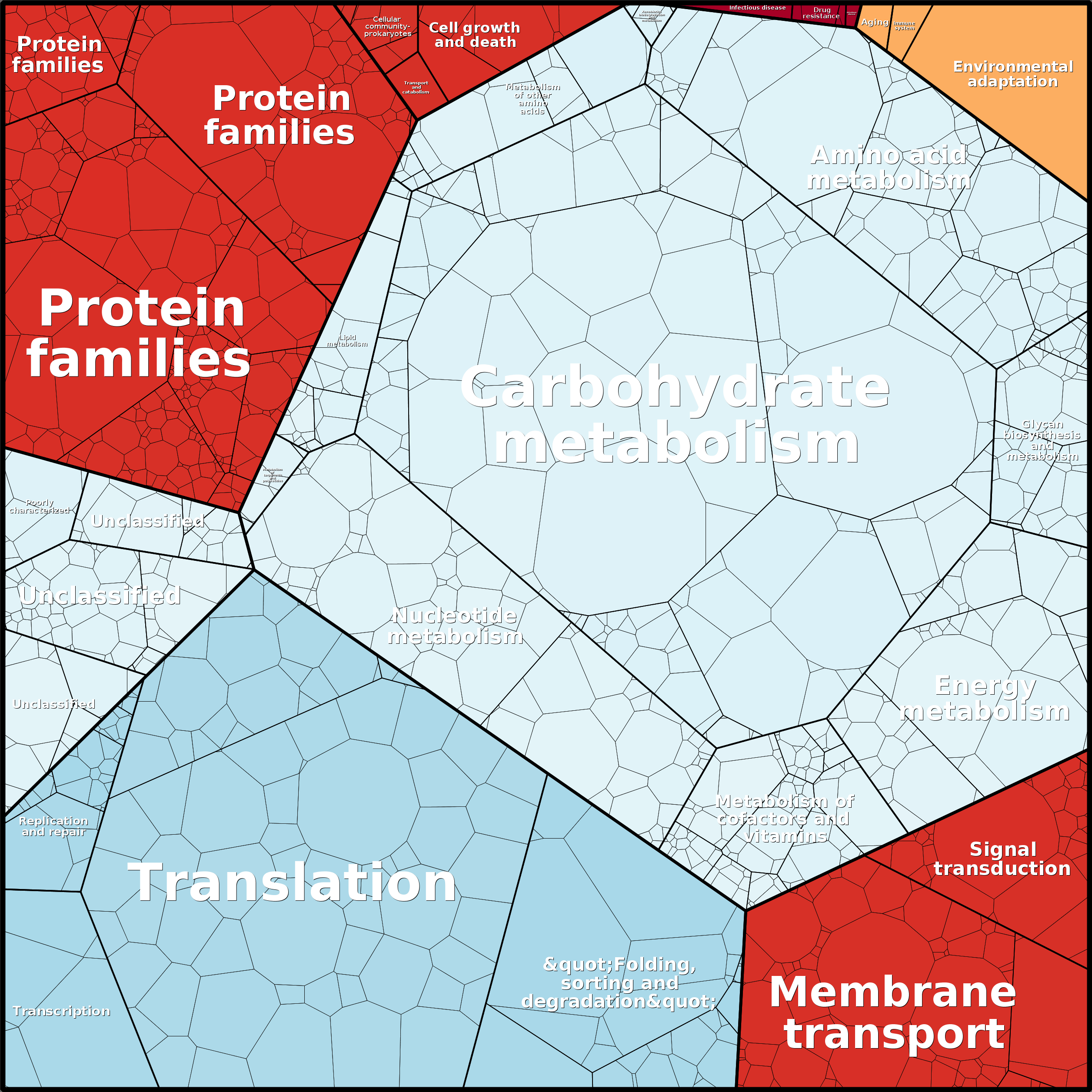 Treemap Press Ctrl-F5