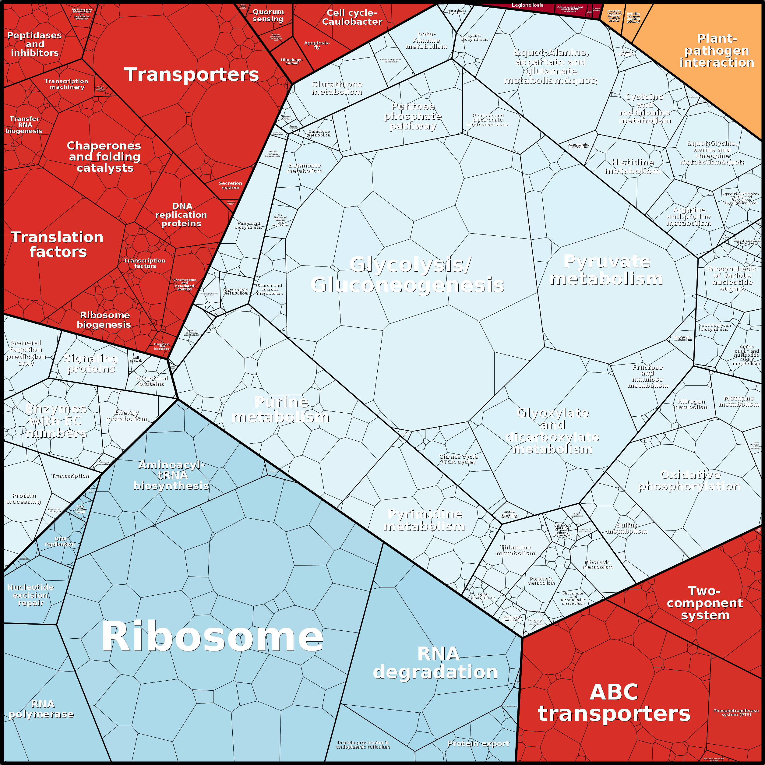 Treemap Press Ctrl-F5