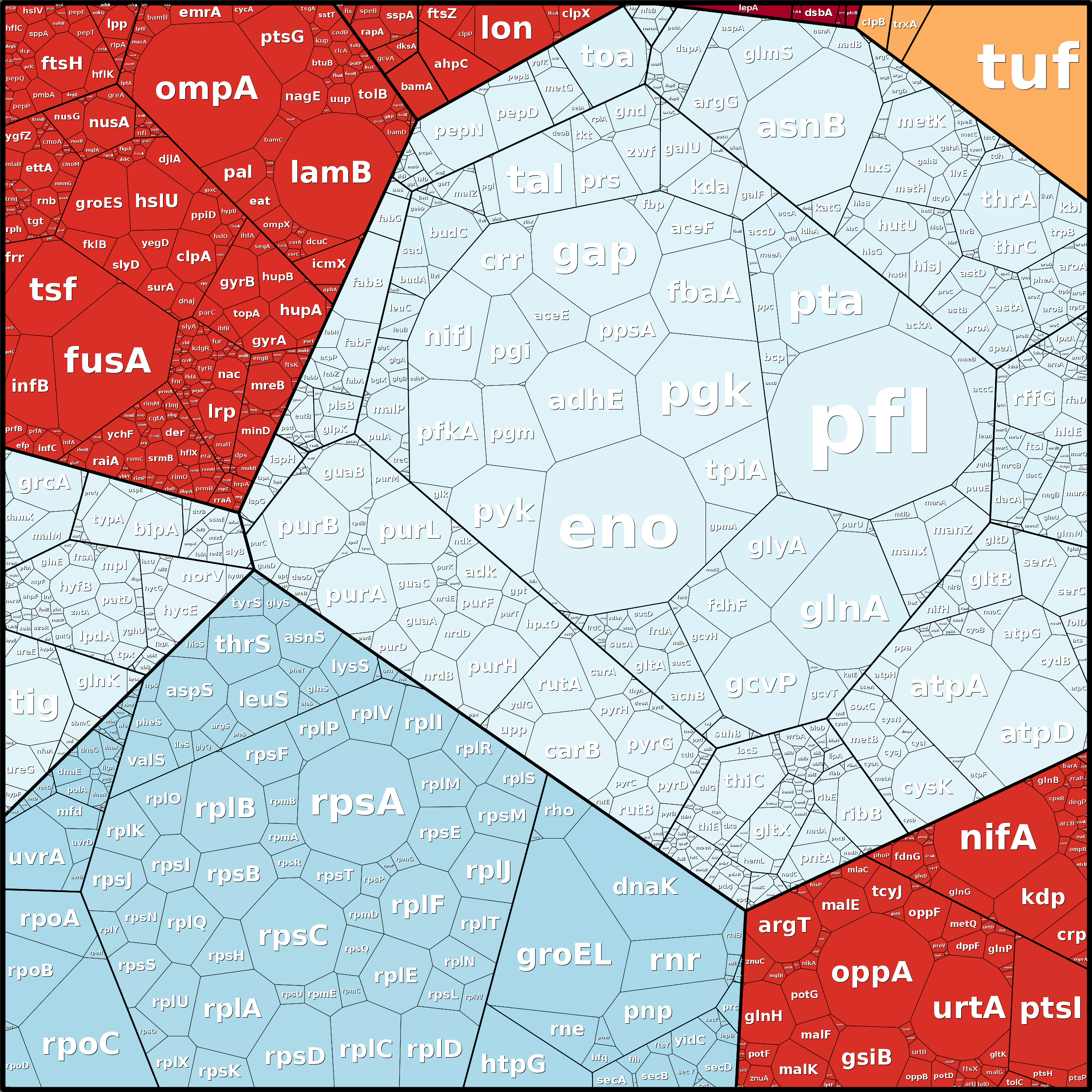 Treemap Press Ctrl-F5