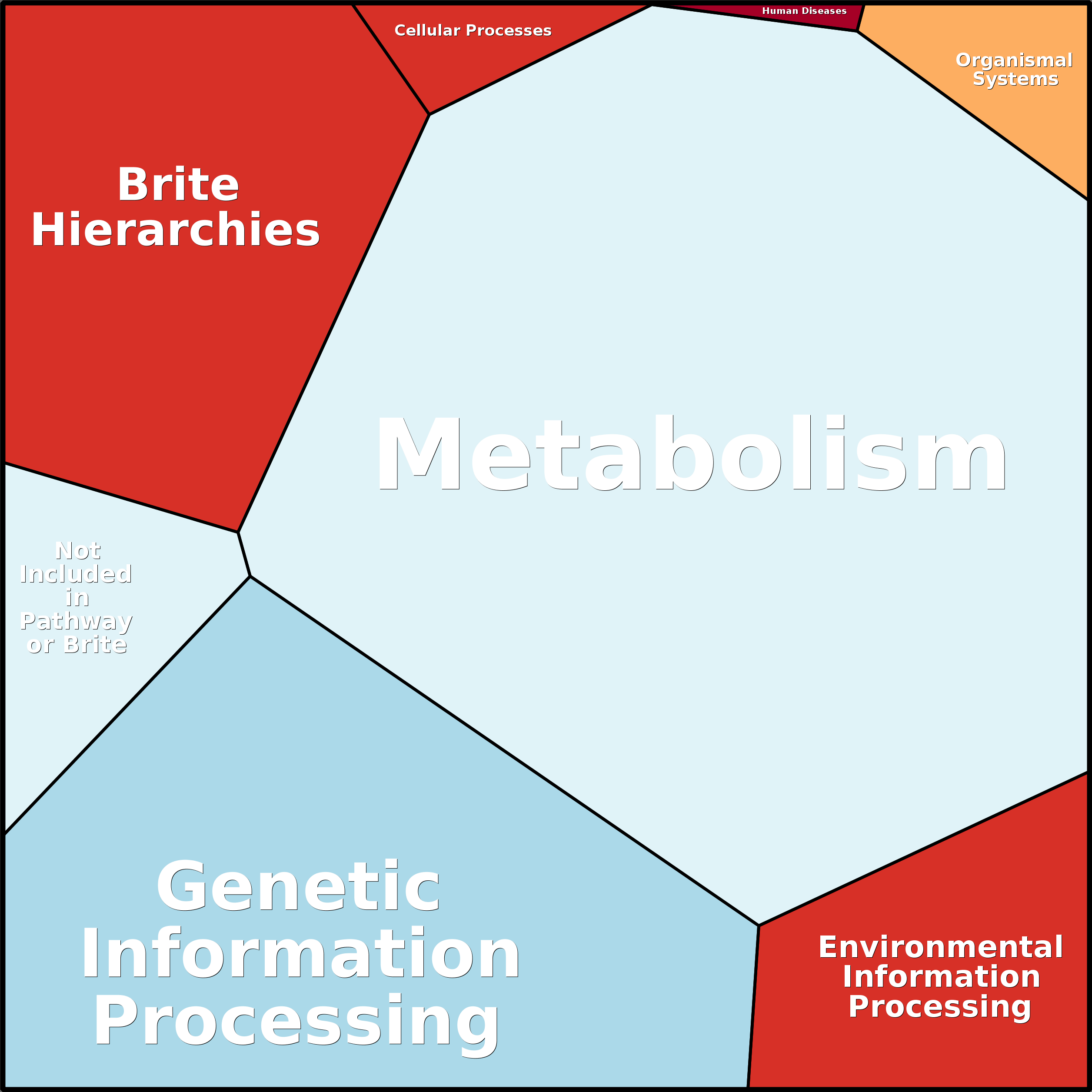 Treemap Press Ctrl-F5