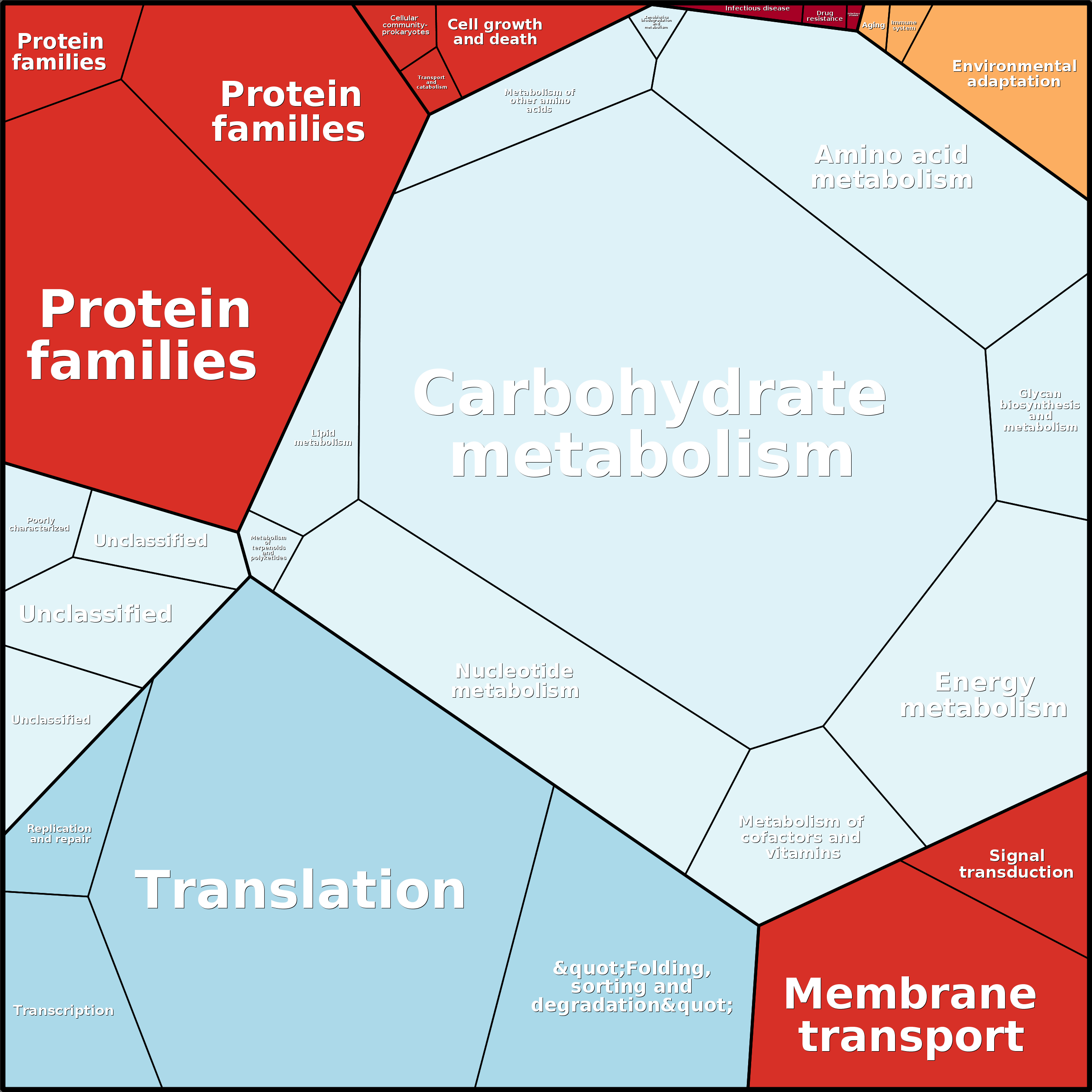 Treemap Press Ctrl-F5
