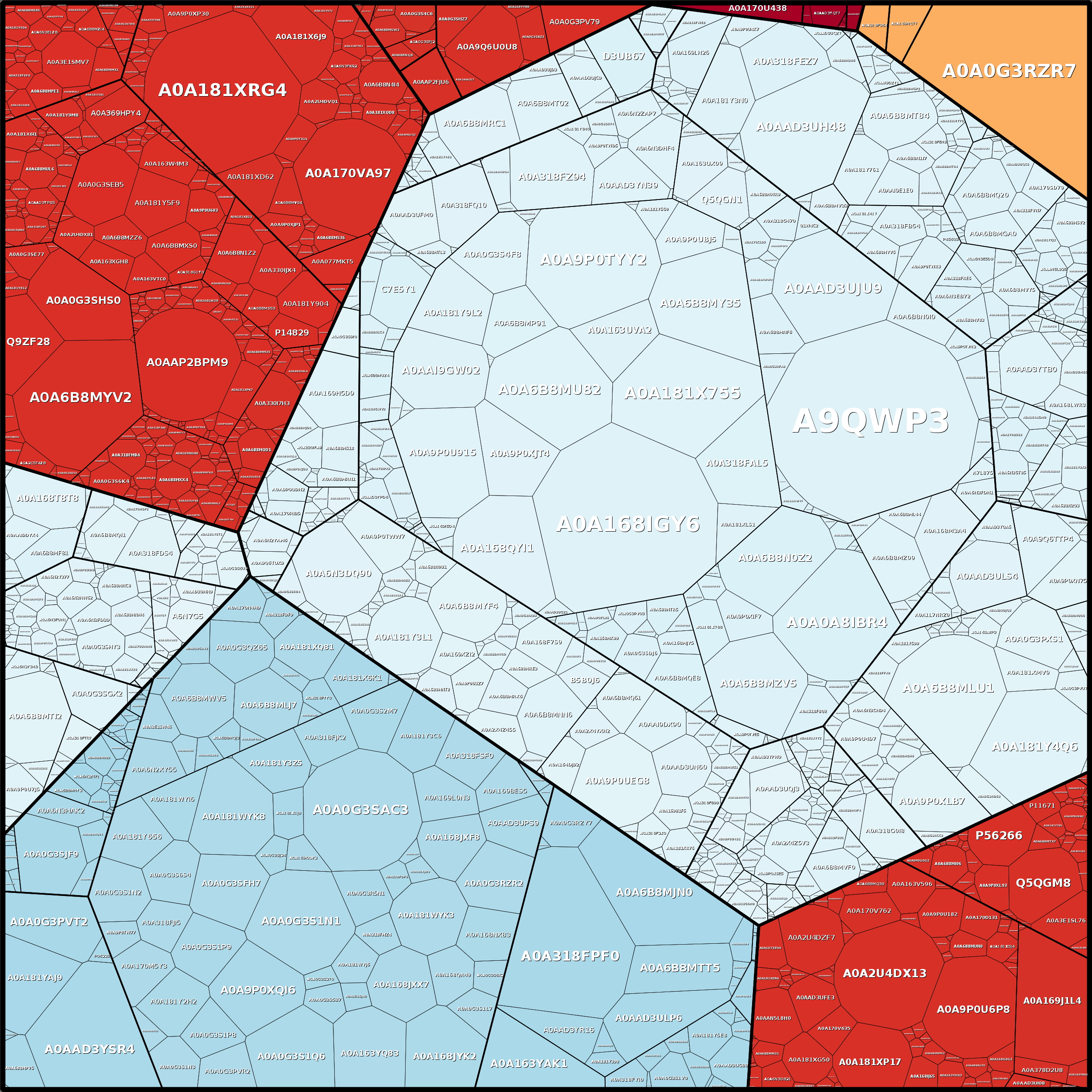 Treemap Press Ctrl-F5