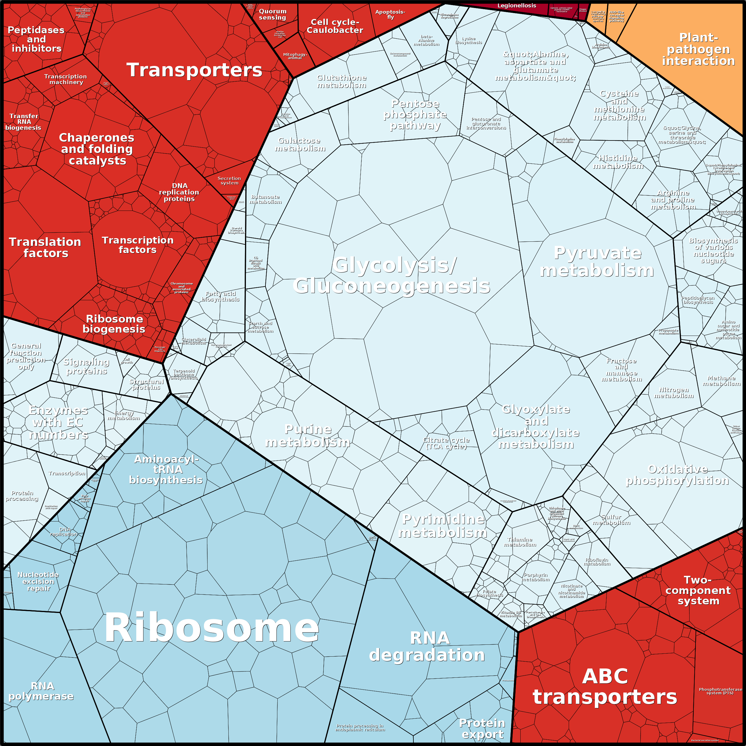 Treemap Press Ctrl-F5