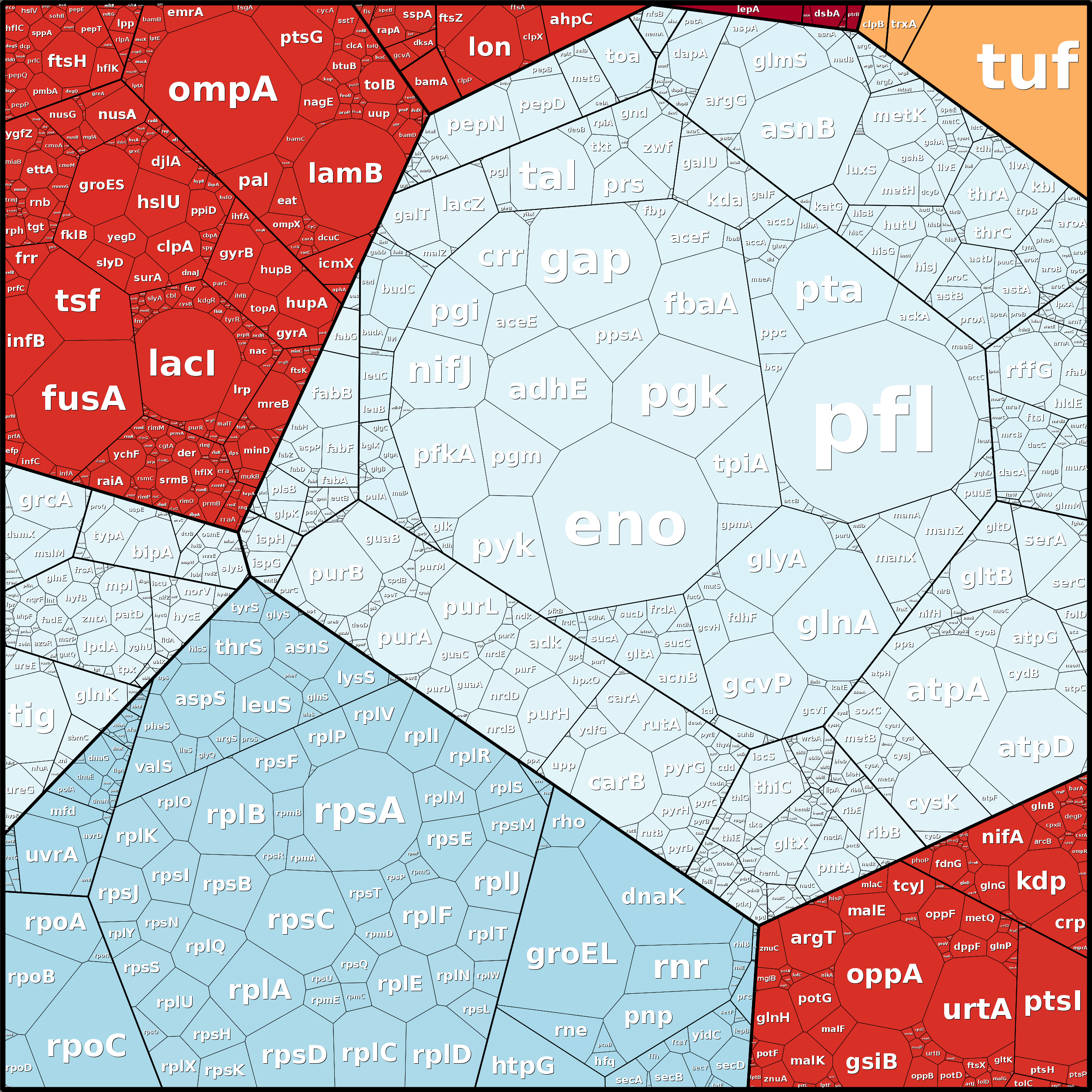 Treemap Press Ctrl-F5