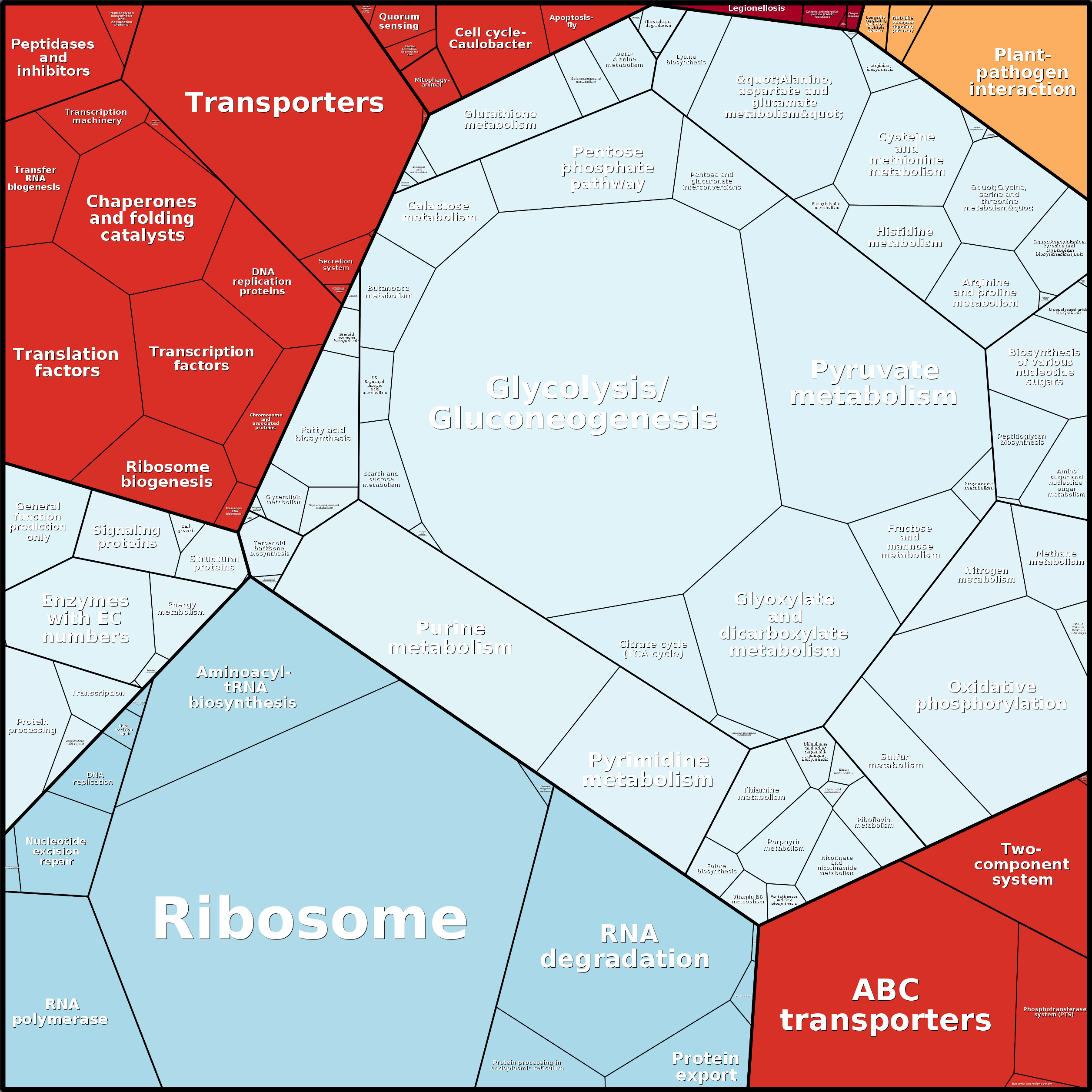 Treemap Press Ctrl-F5