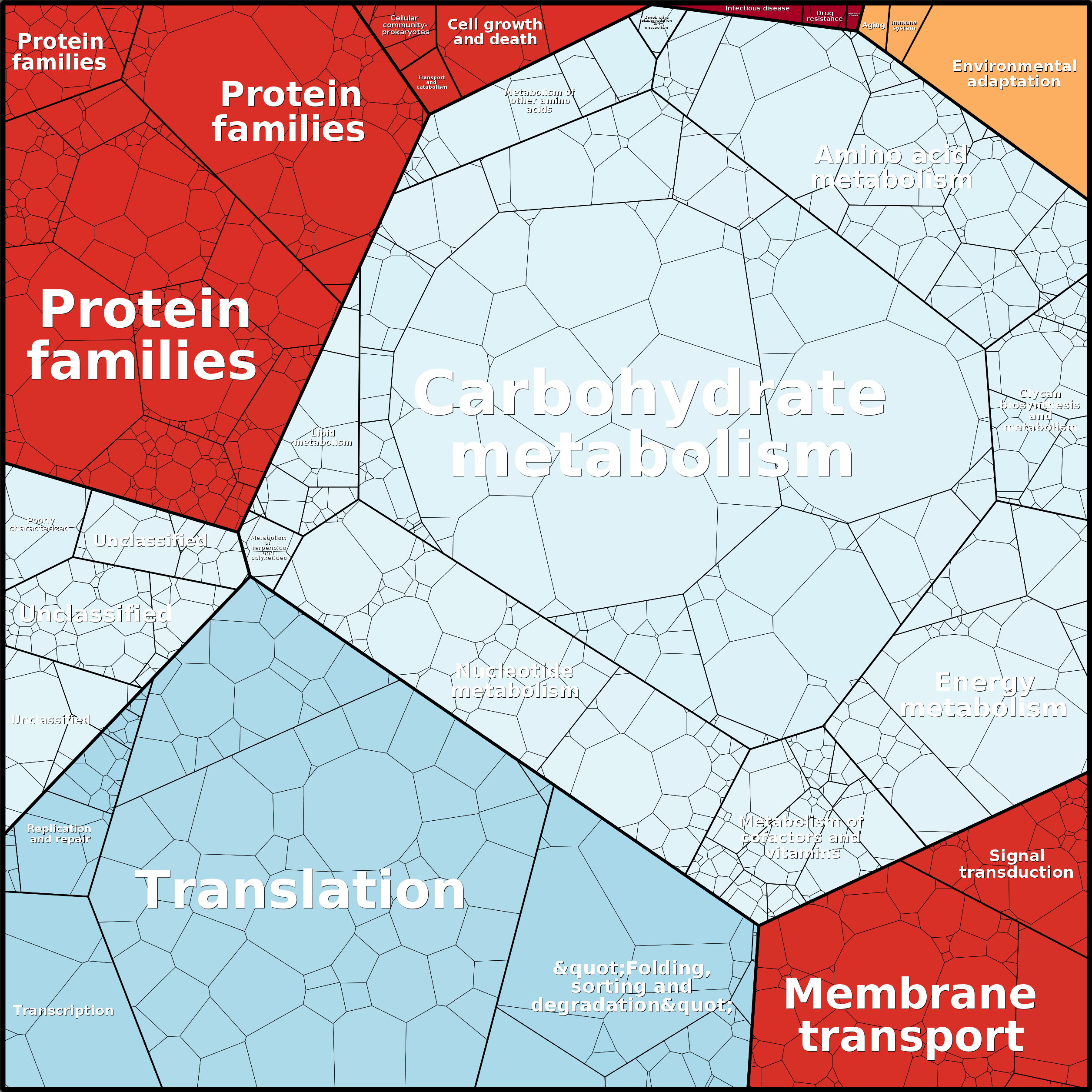 Treemap Press Ctrl-F5