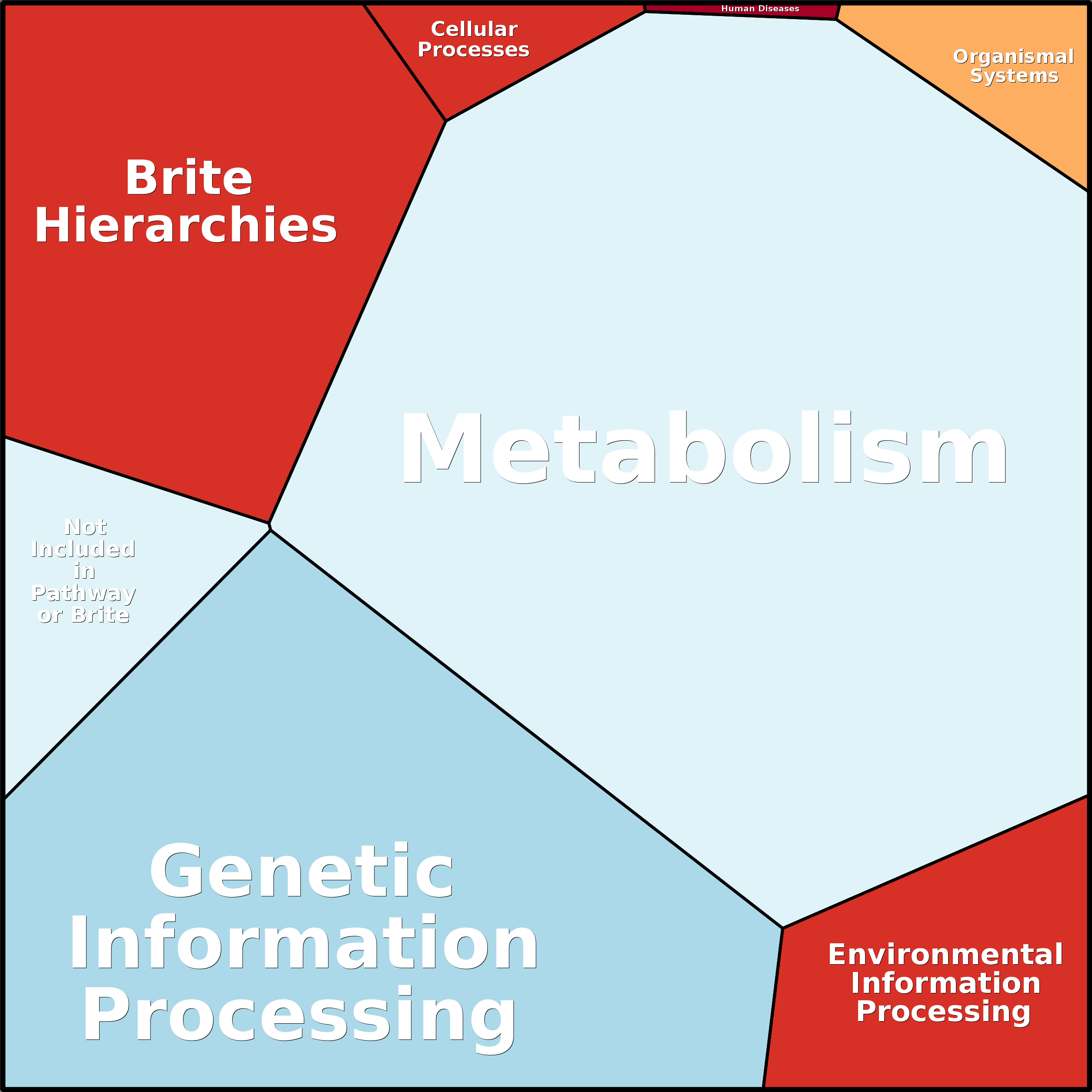 Treemap Press Ctrl-F5