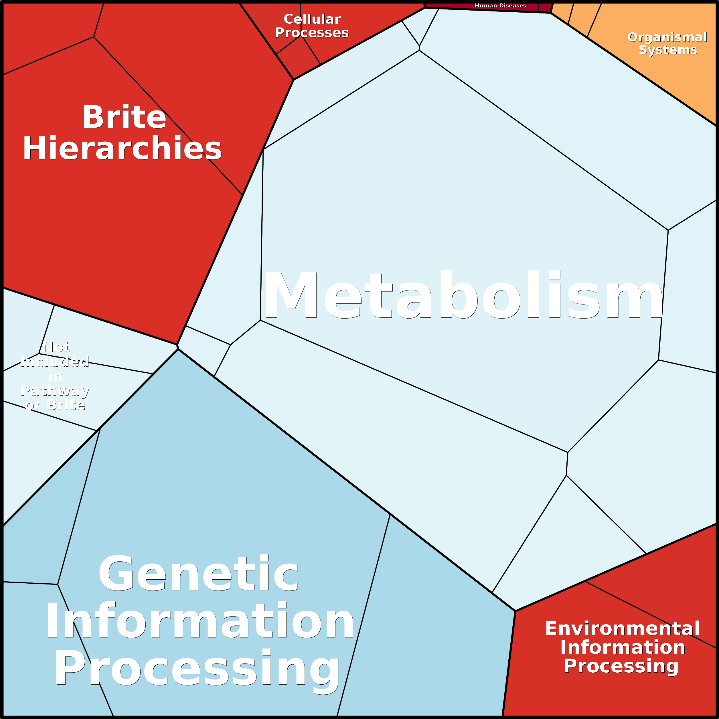 Treemap Press Ctrl-F5