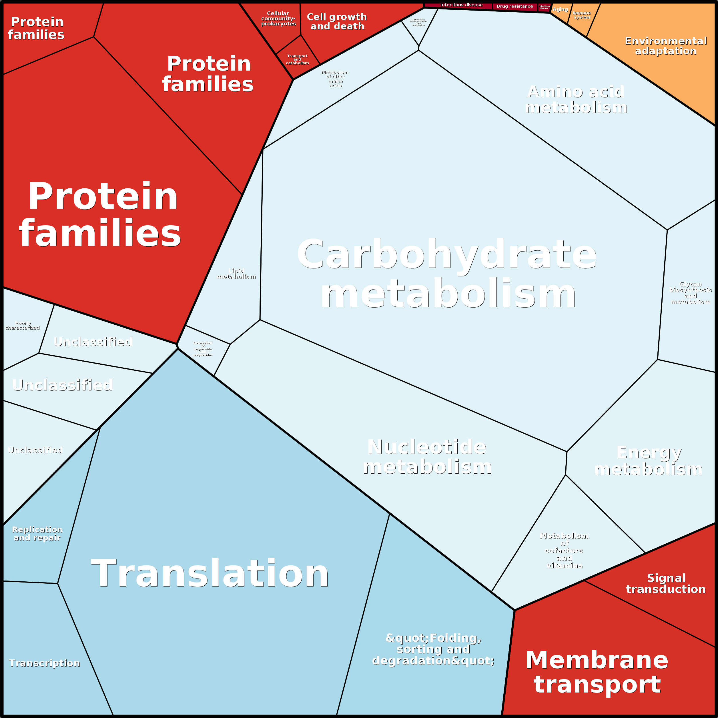 Treemap Press Ctrl-F5