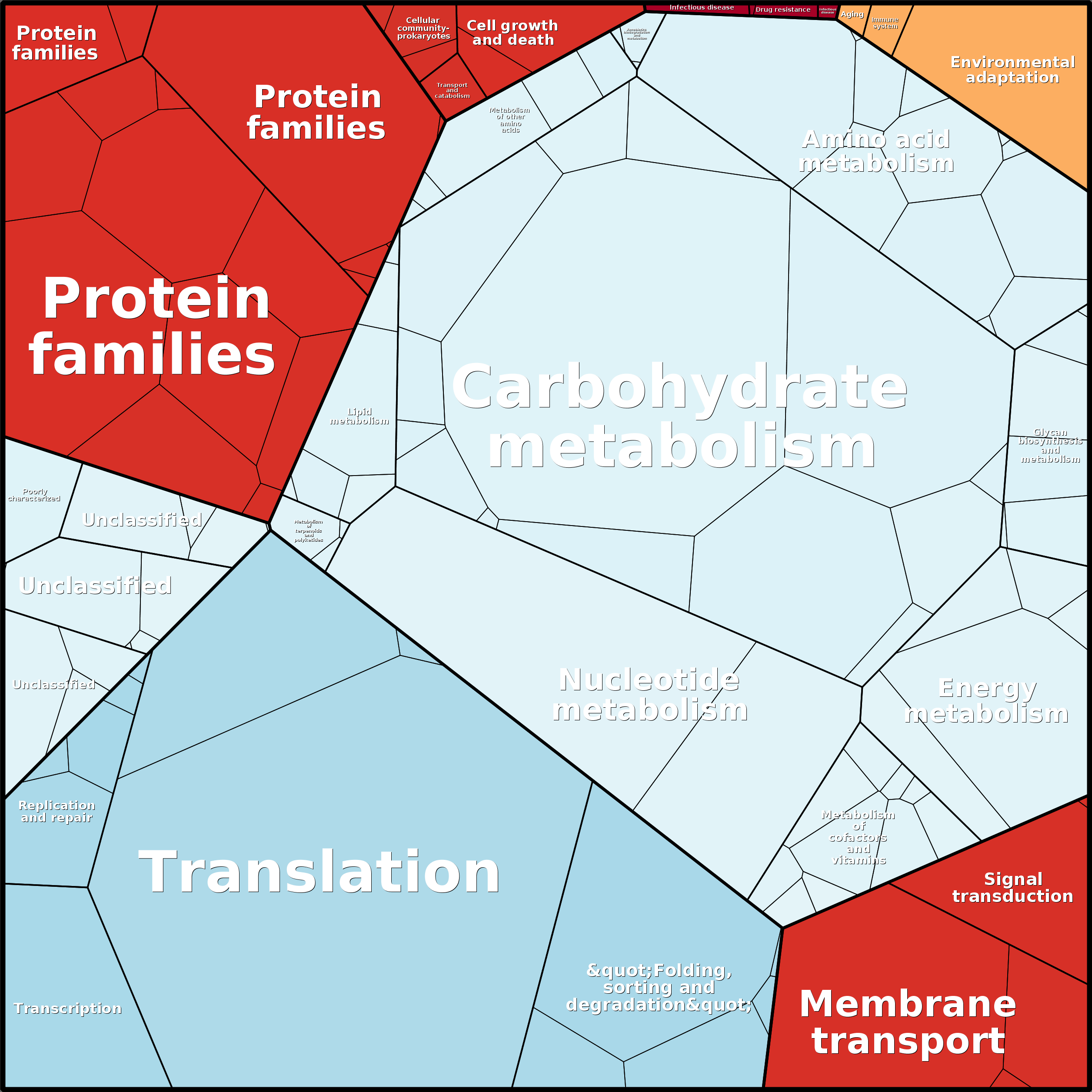 Treemap Press Ctrl-F5
