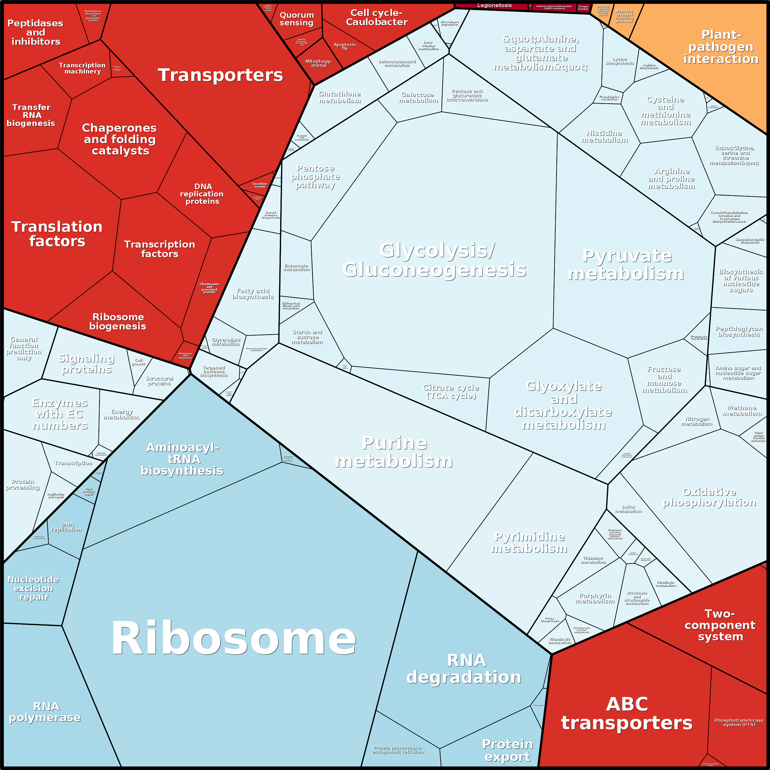 Treemap Press Ctrl-F5
