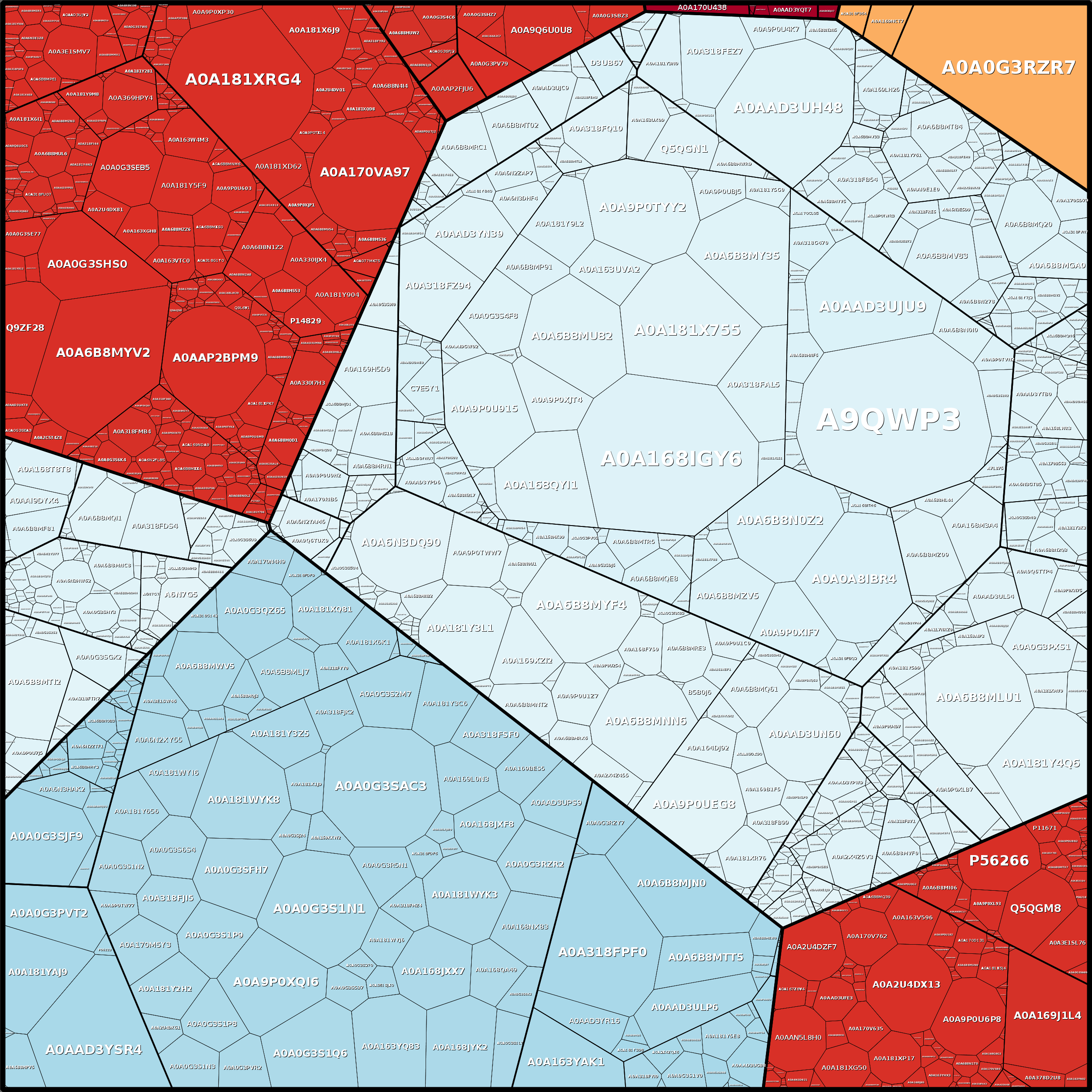 Treemap Press Ctrl-F5